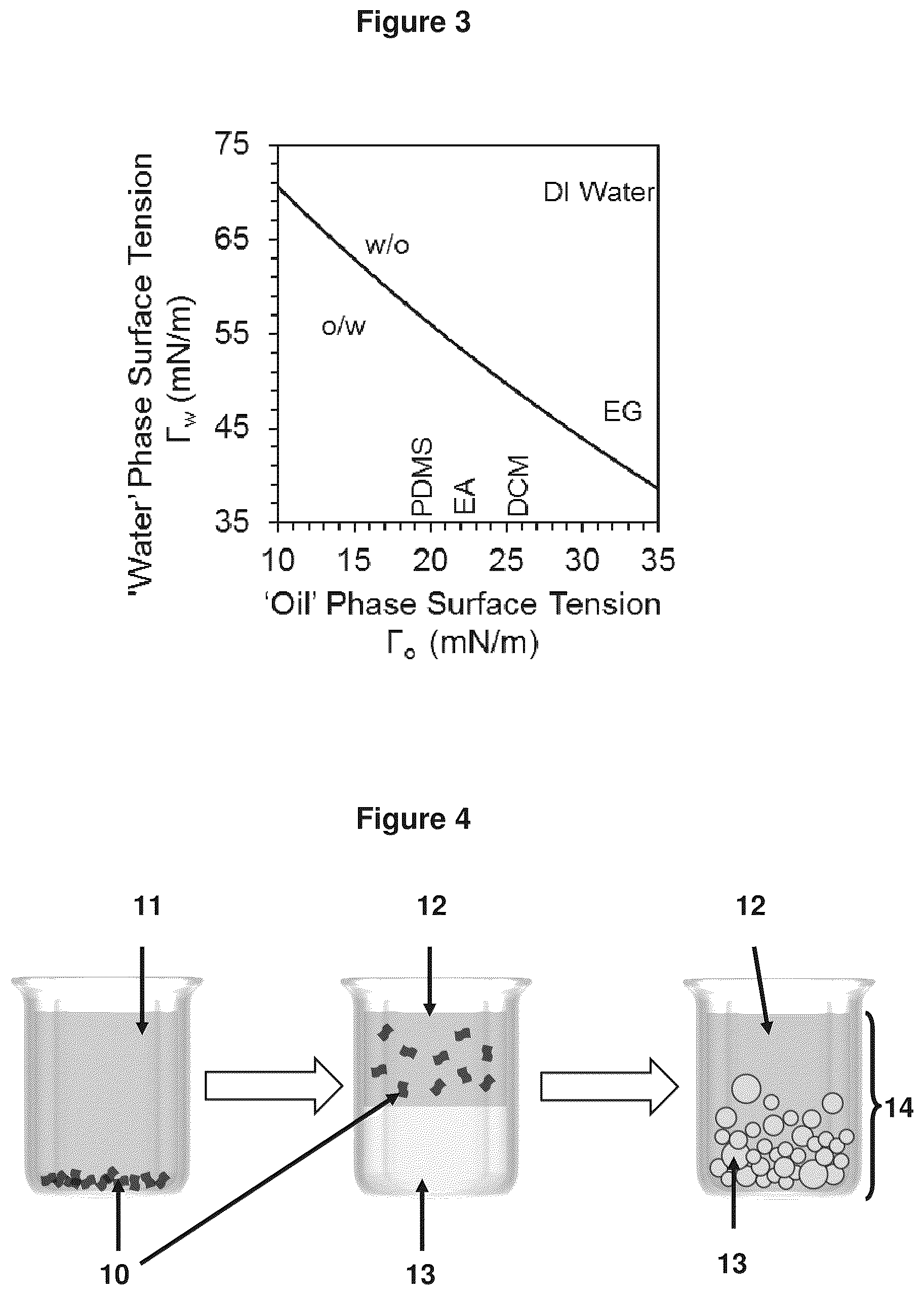 Patent US12378368 Figure 3 – Composite materials made from pickering emulsions