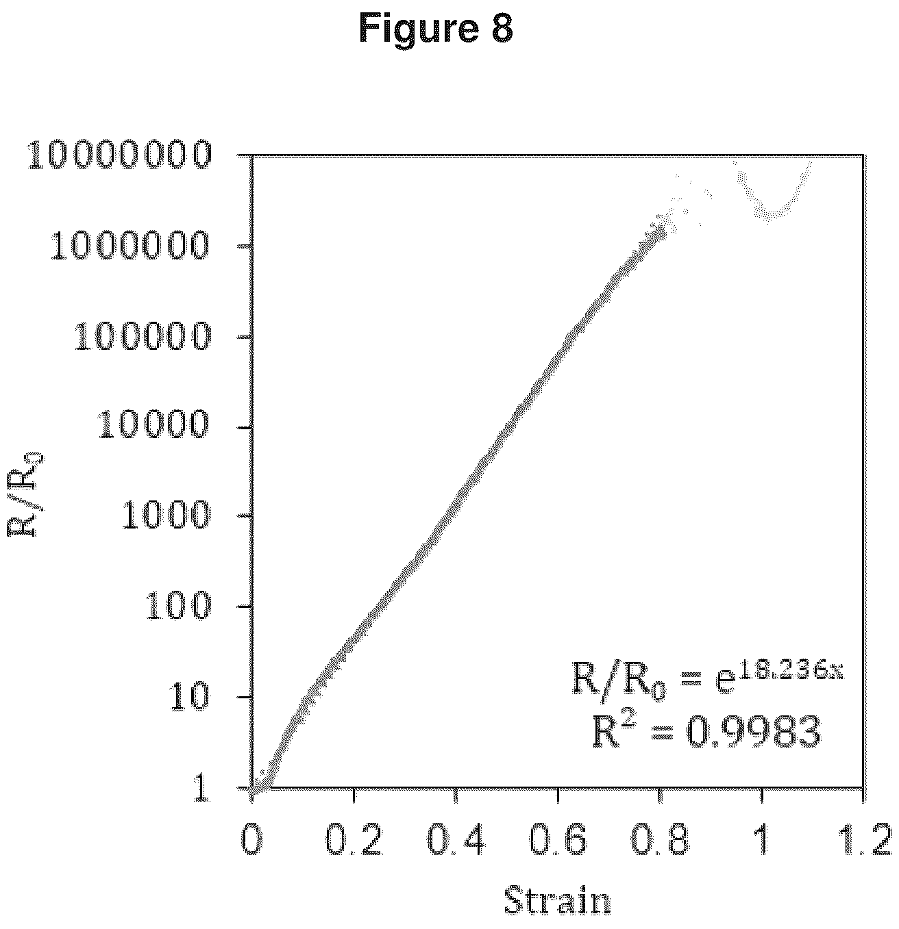 Patent US12378368 Figure 6 – Composite materials made from pickering emulsions