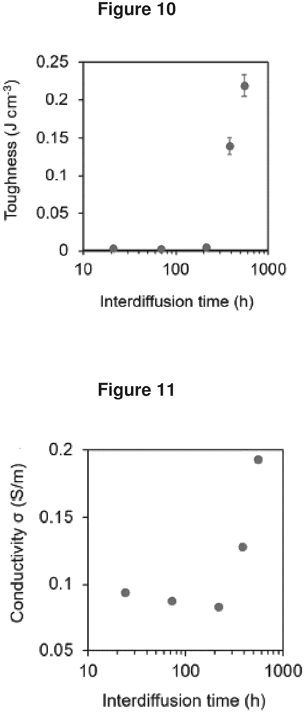 Patent US12378368 Figure 8 – Composite materials made from pickering emulsions