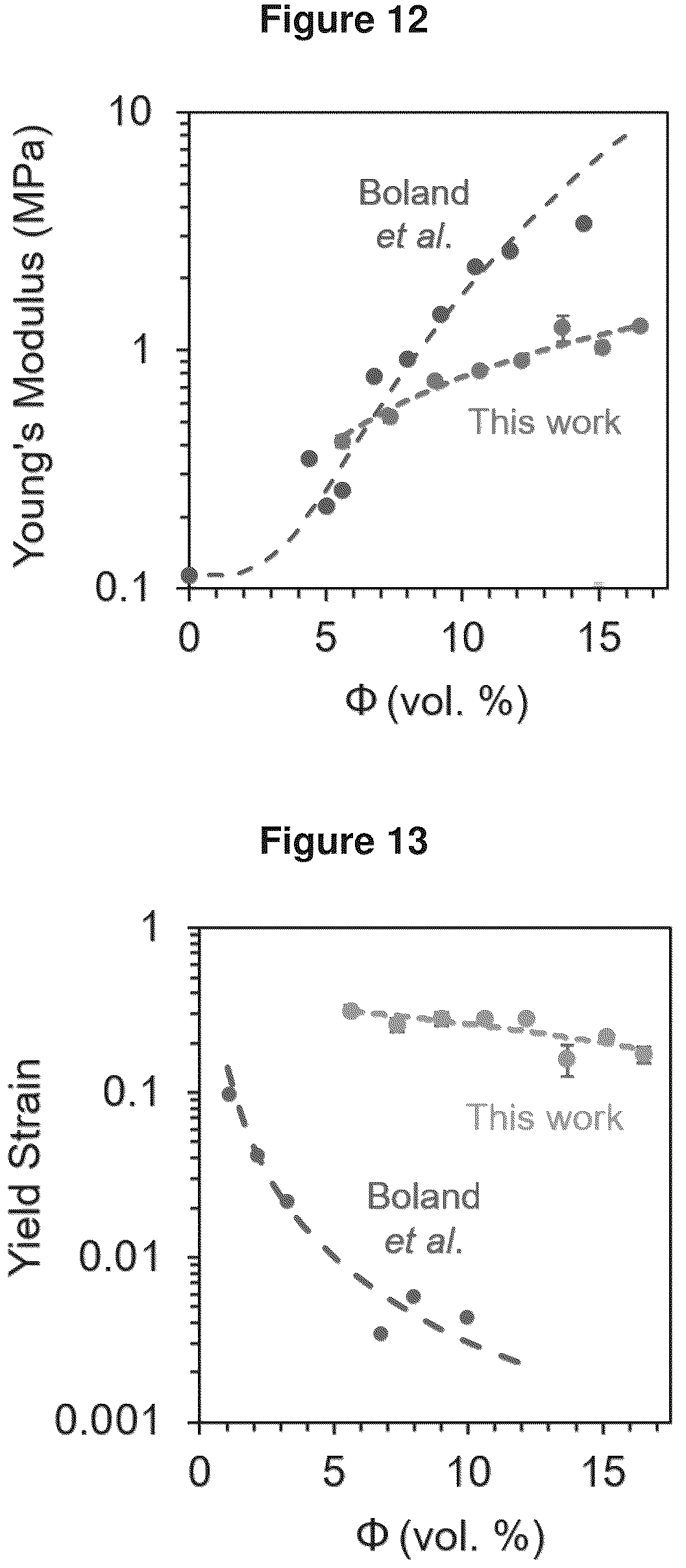 Patent US12378368 Figure 9 – Composite materials made from pickering emulsions