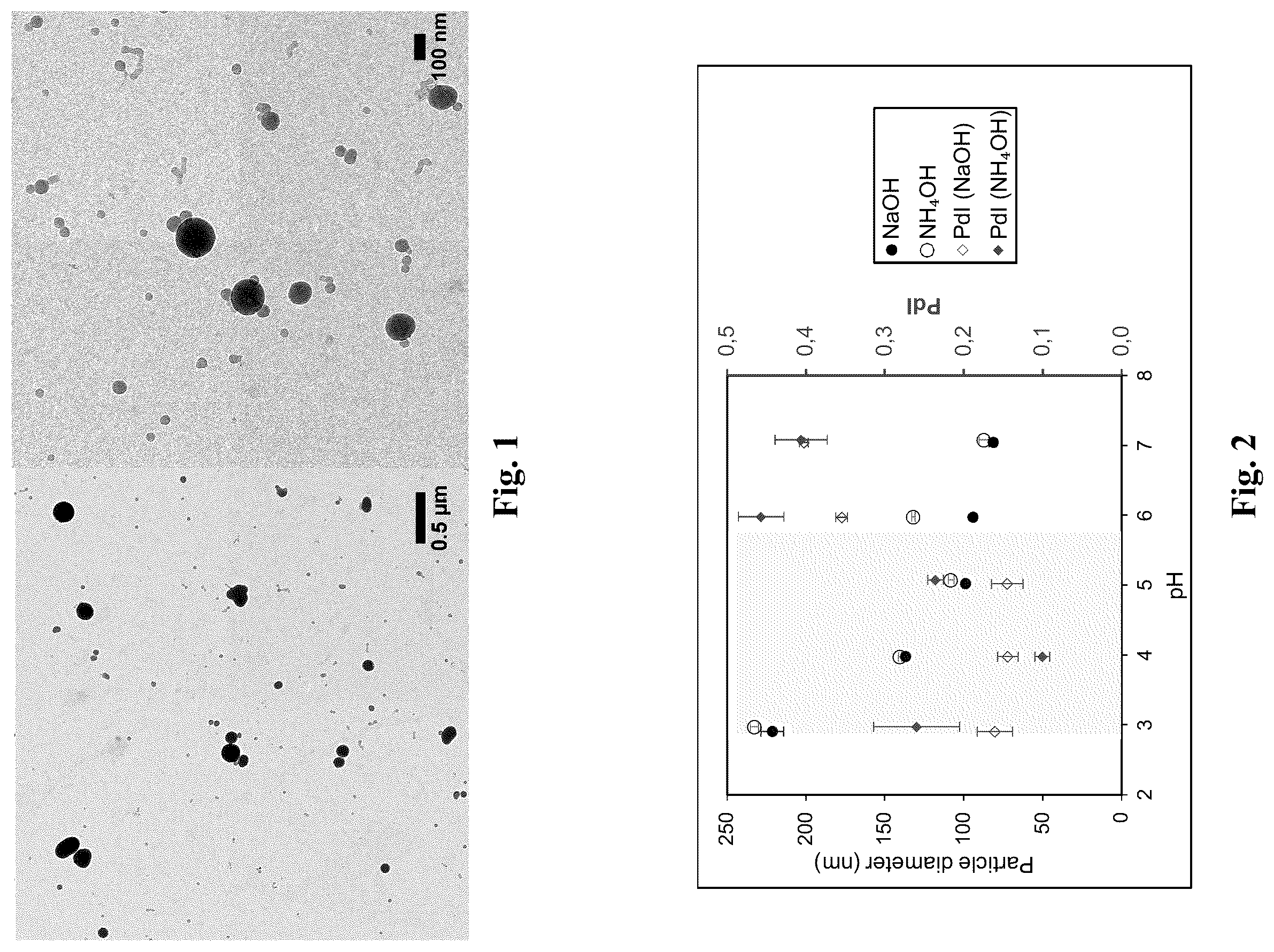 Patent US12378369 Figure 1 – Lignin particle based hydrogel and the method for preparation of lignin colloidal particles by solvent evaporation process