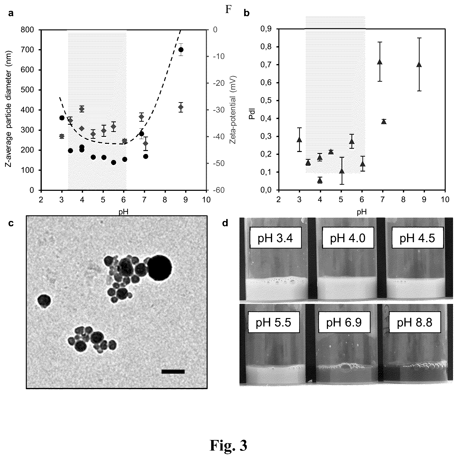Patent US12378369 Figure 2 – Lignin particle based hydrogel and the method for preparation of lignin colloidal particles by solvent evaporation process