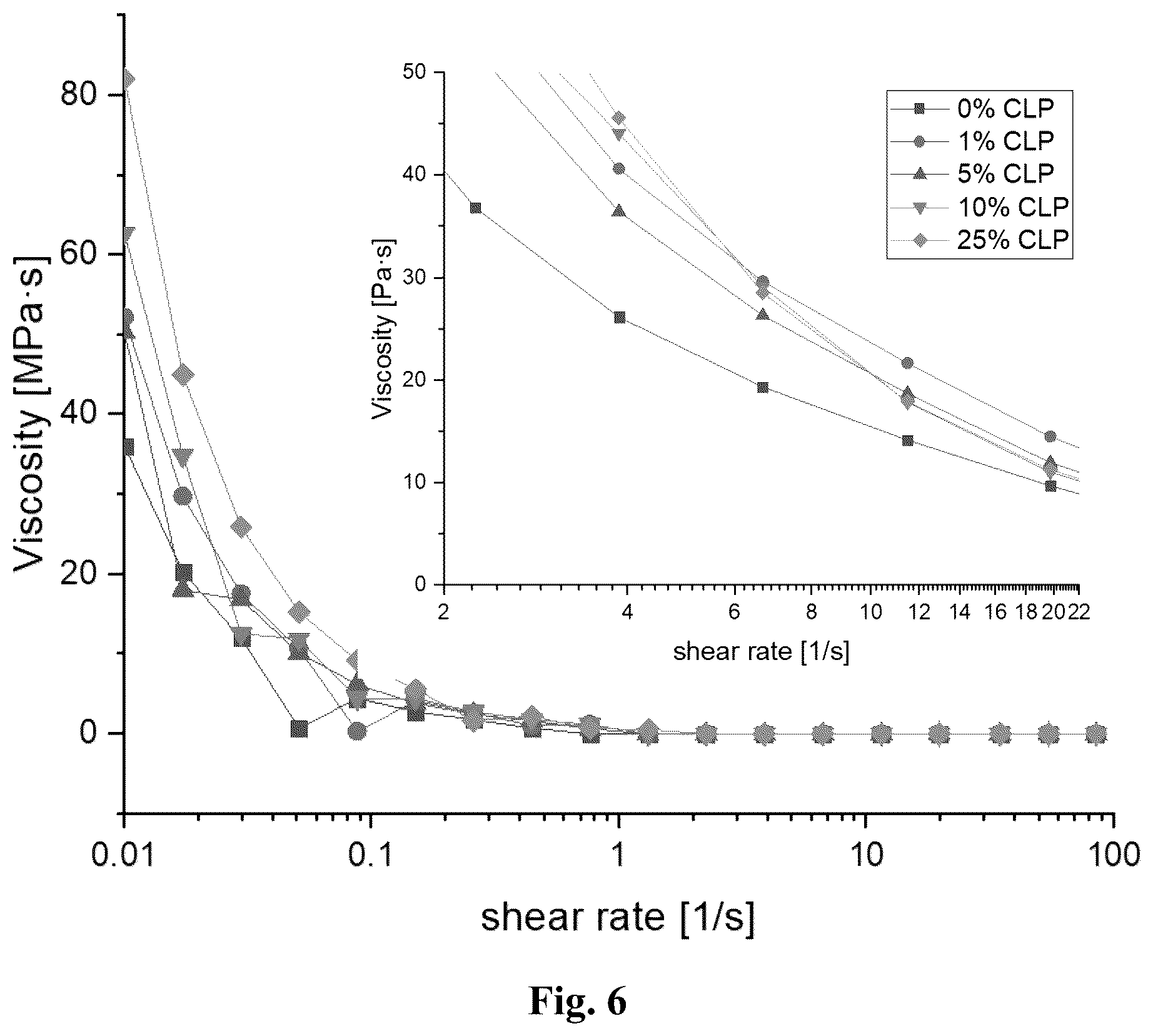 Patent US12378369 Figure 4 – Lignin particle based hydrogel and the method for preparation of lignin colloidal particles by solvent evaporation process