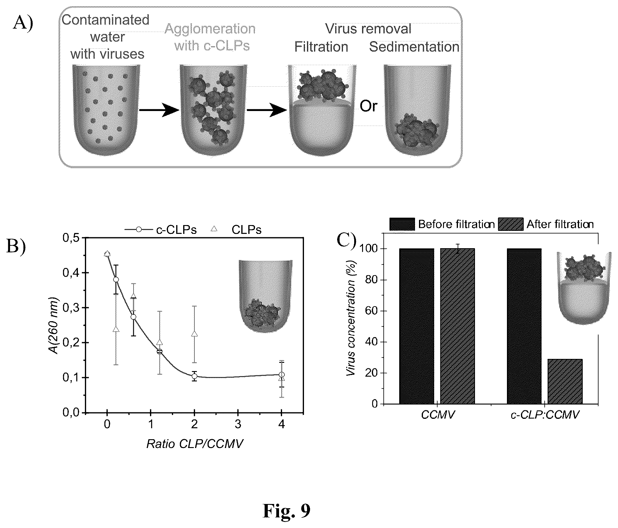 Patent US12378369 Figure 6 – Lignin particle based hydrogel and the method for preparation of lignin colloidal particles by solvent evaporation process