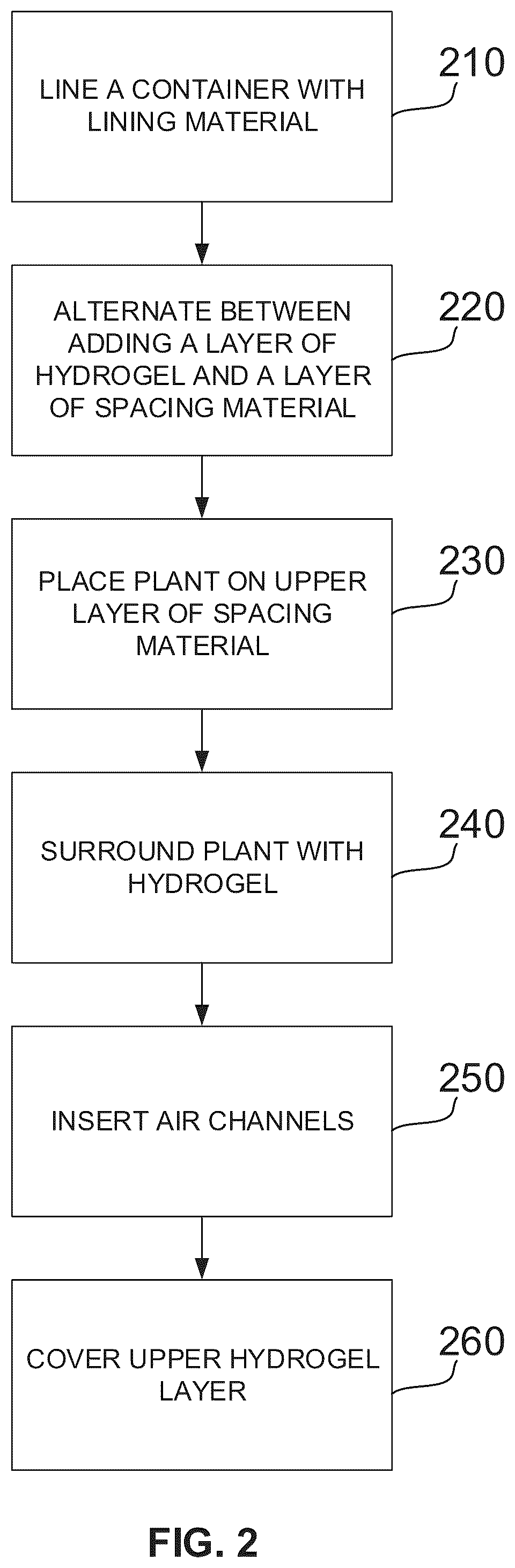 Patent US12378370 Figure 3 – Hydrogel and uses thereof as a substrate for growing plants