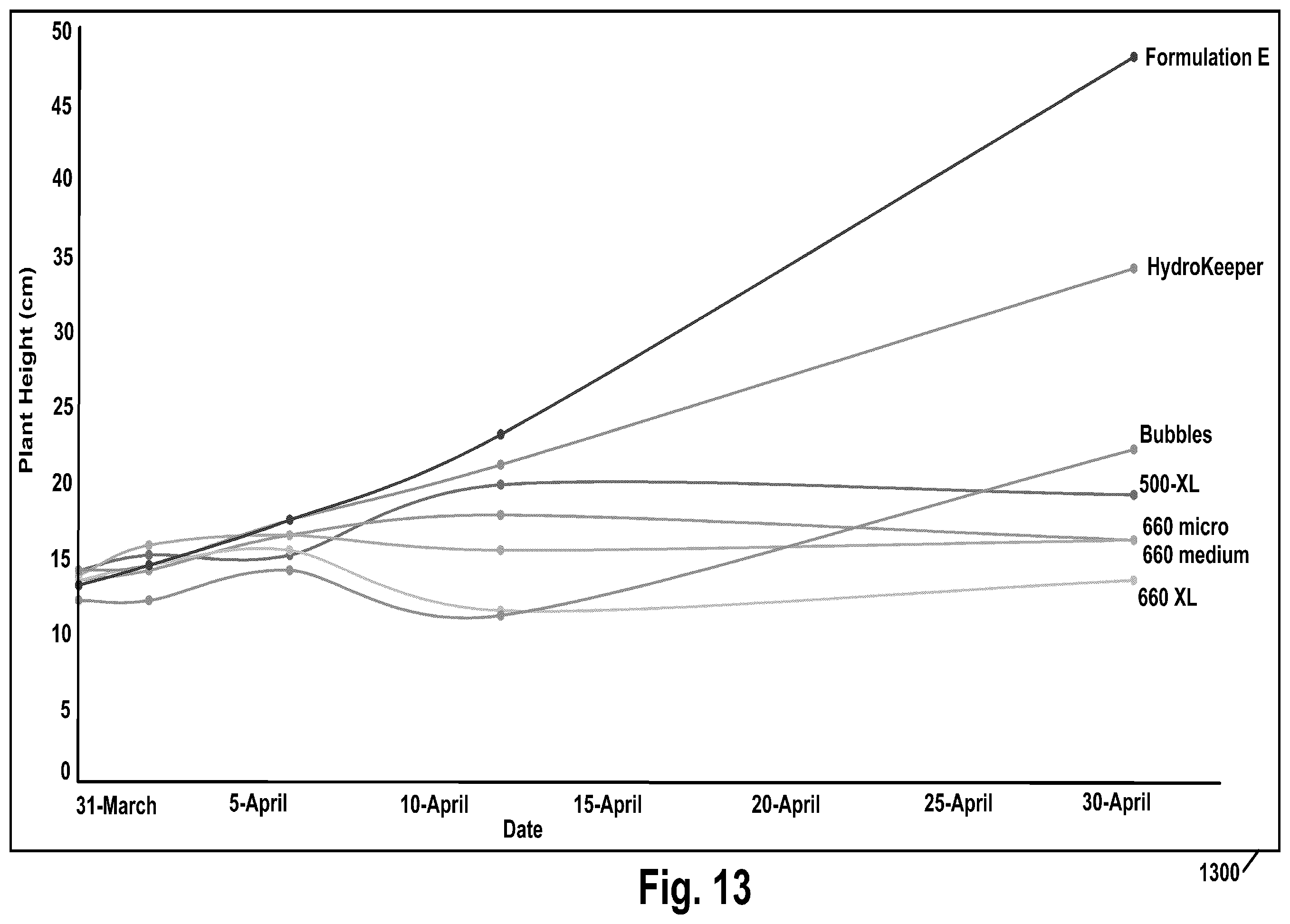 Patent US12378370 Figure 14 – Hydrogel and uses thereof as a substrate for growing plants