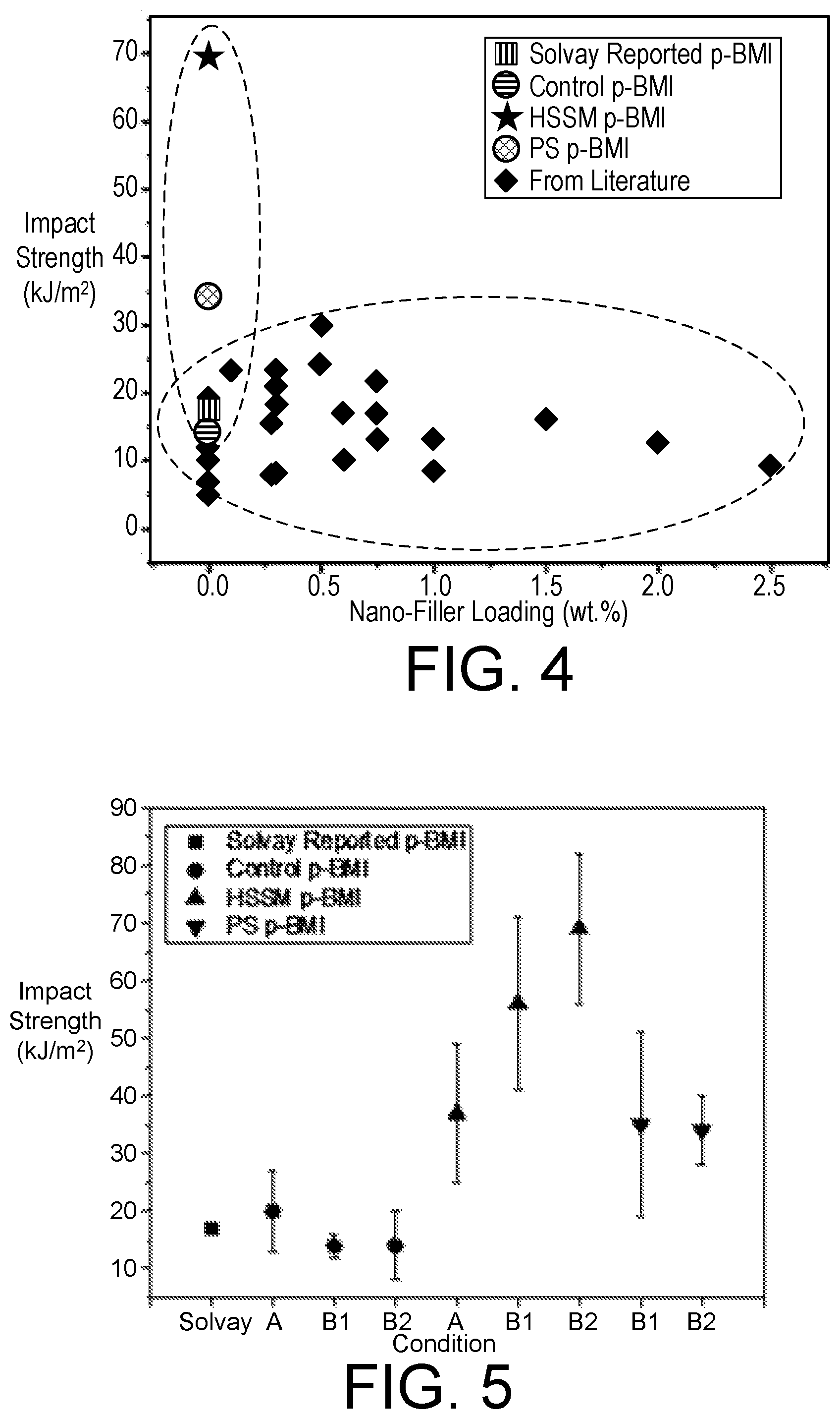 Patent US12378372 Figure 3 – High impact strength bismaleimide plastics