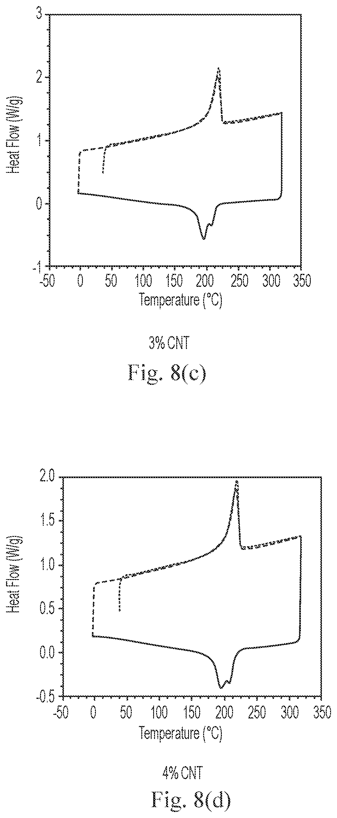 Patent US12378375 Figure 6 – In situ bonding of carbon fibers and nanotubes to polymer matrices