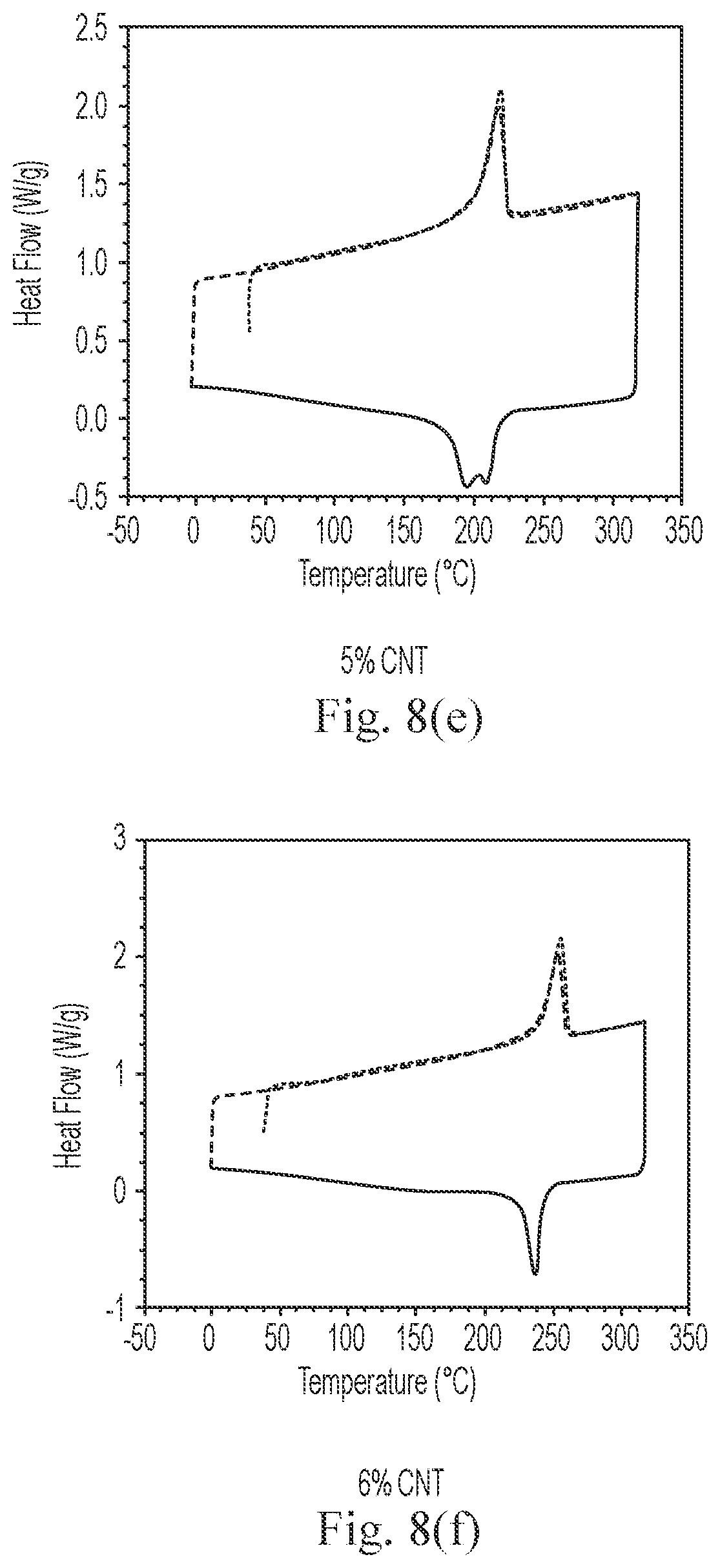 Patent US12378375 Figure 7 – In situ bonding of carbon fibers and nanotubes to polymer matrices