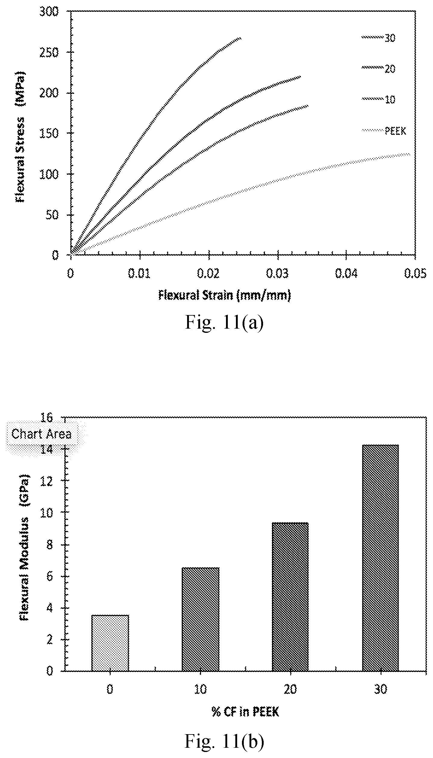 Patent US12378375 Figure 11 – In situ bonding of carbon fibers and nanotubes to polymer matrices