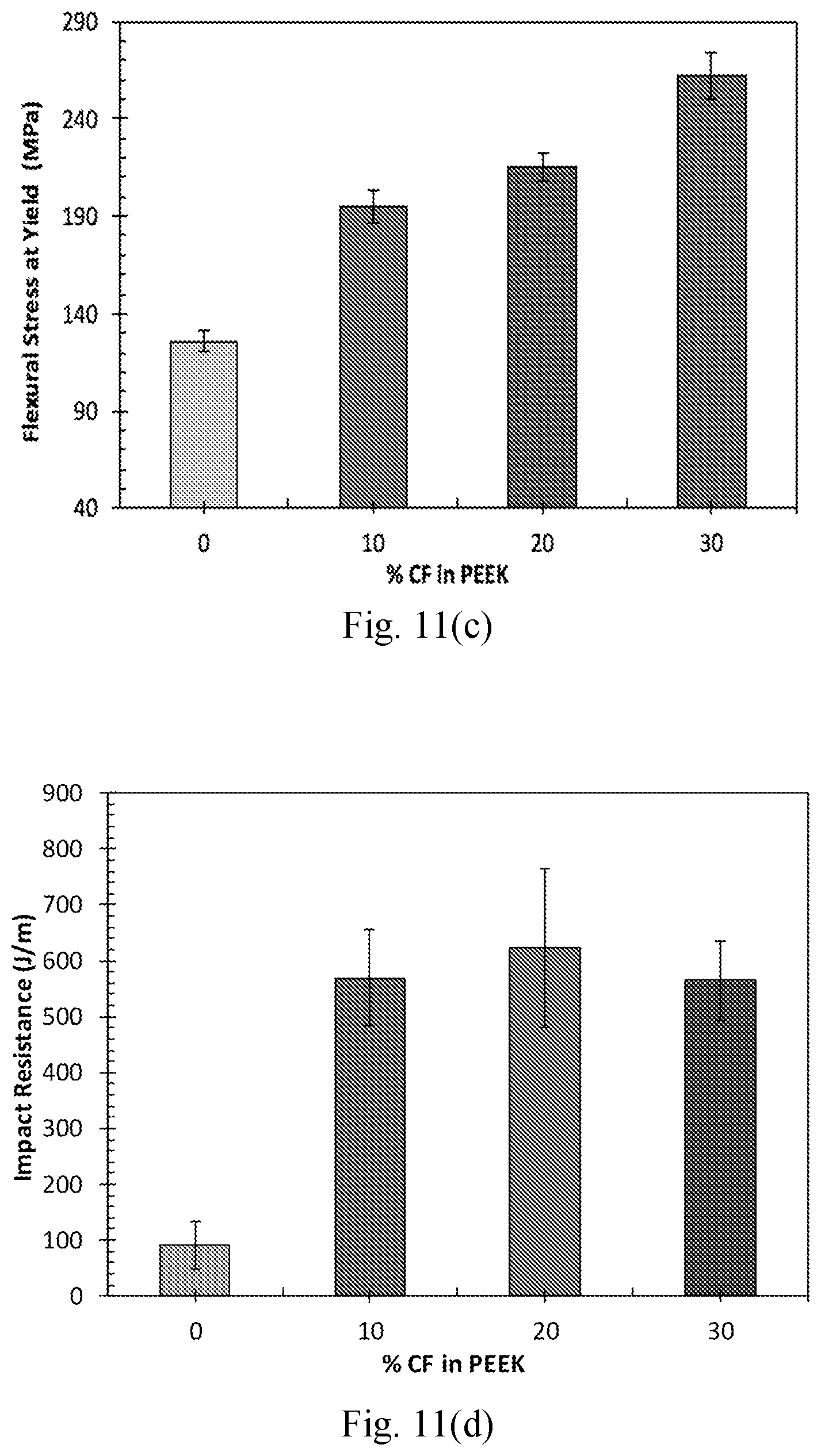 Patent US12378375 Figure 12 – In situ bonding of carbon fibers and nanotubes to polymer matrices