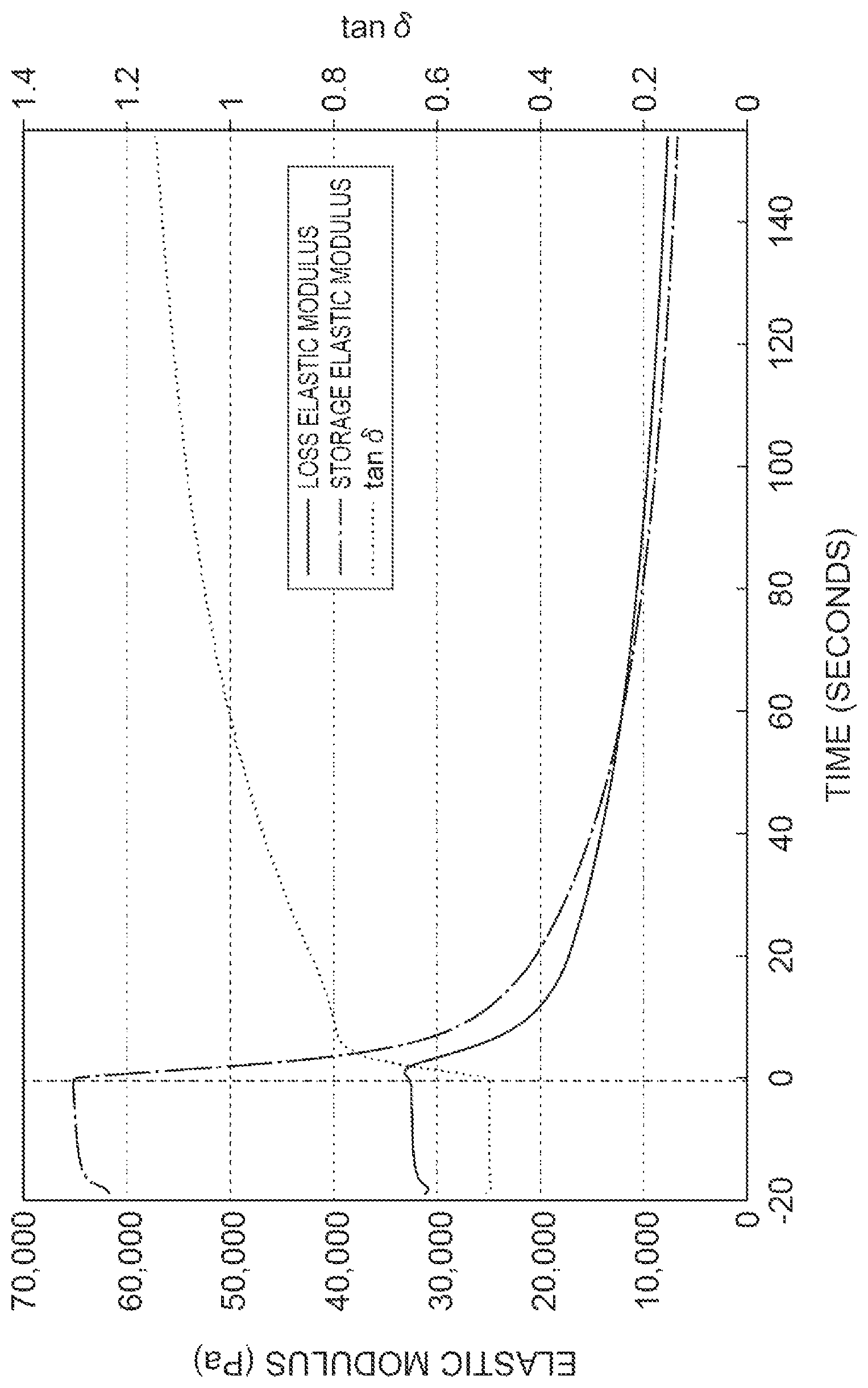 Patent US12378376 — Optically softening resin composition, method for producing softened product of optically softening resin composition, curable resin composition and cured product of same, and patterned film and method for producing same — Figure 1