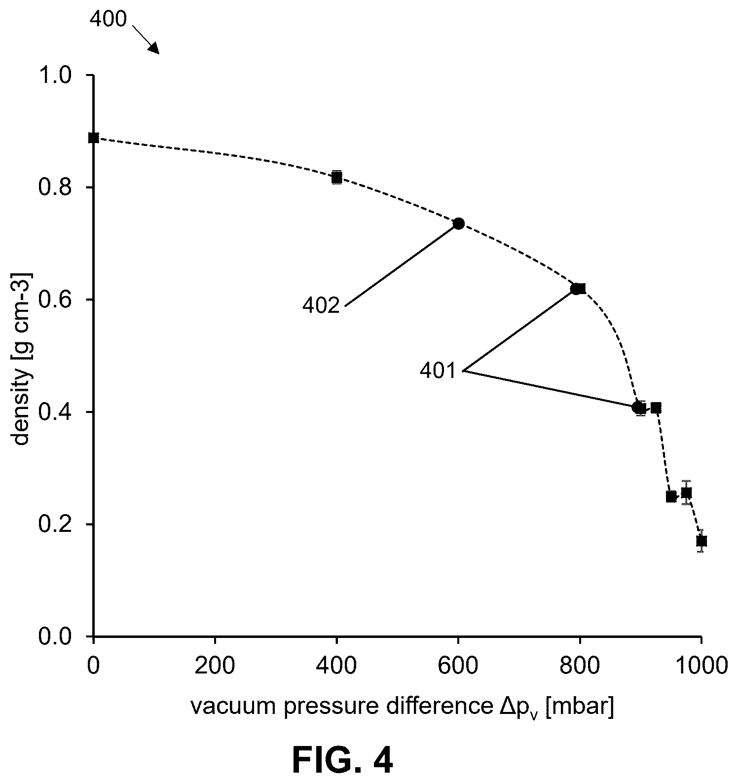 Patent US12378382 Figure 3 – Method for producing a foam component