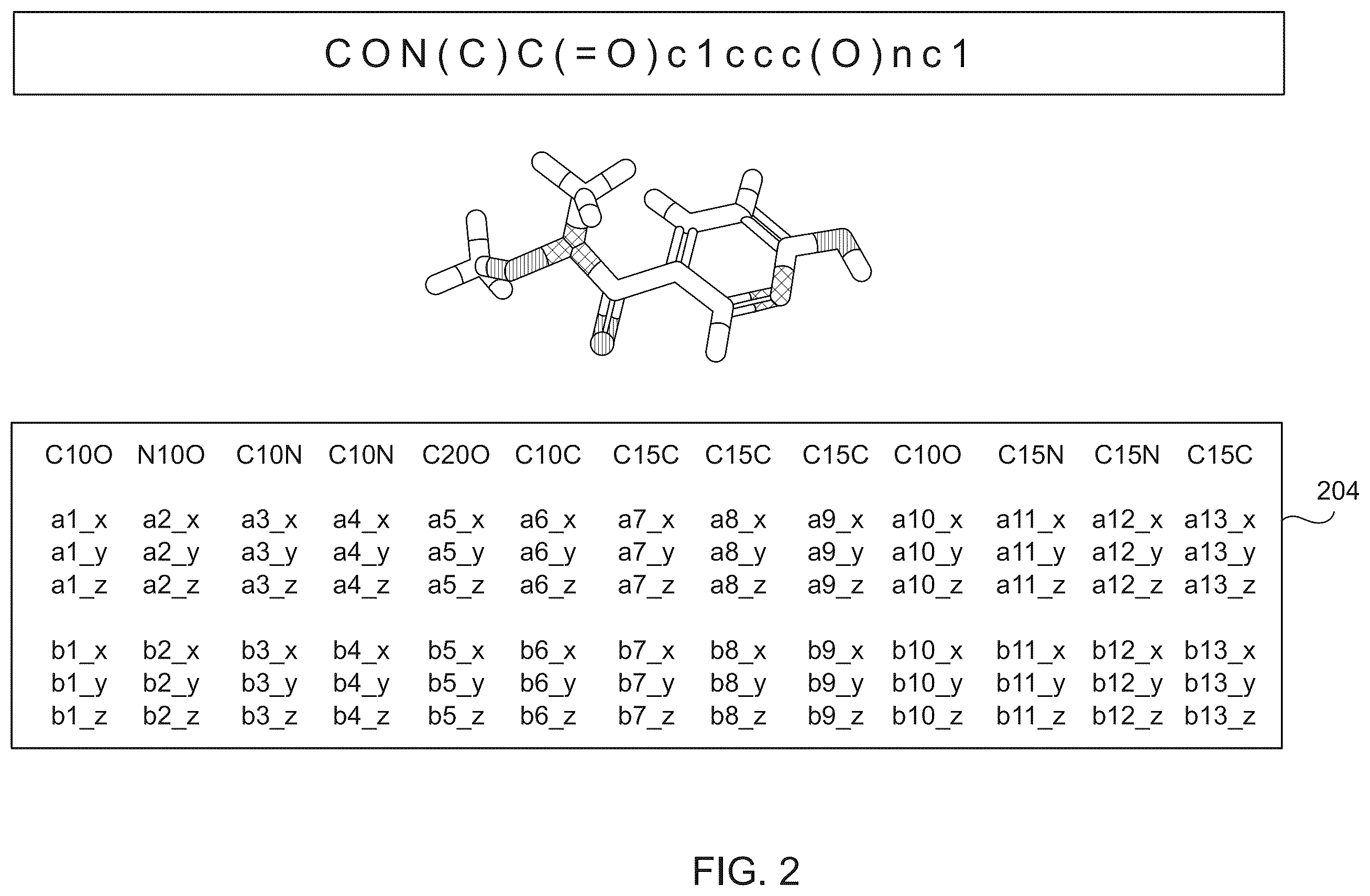 Patent US12378383 Figure 2 – Molecular structure transformers for property prediction