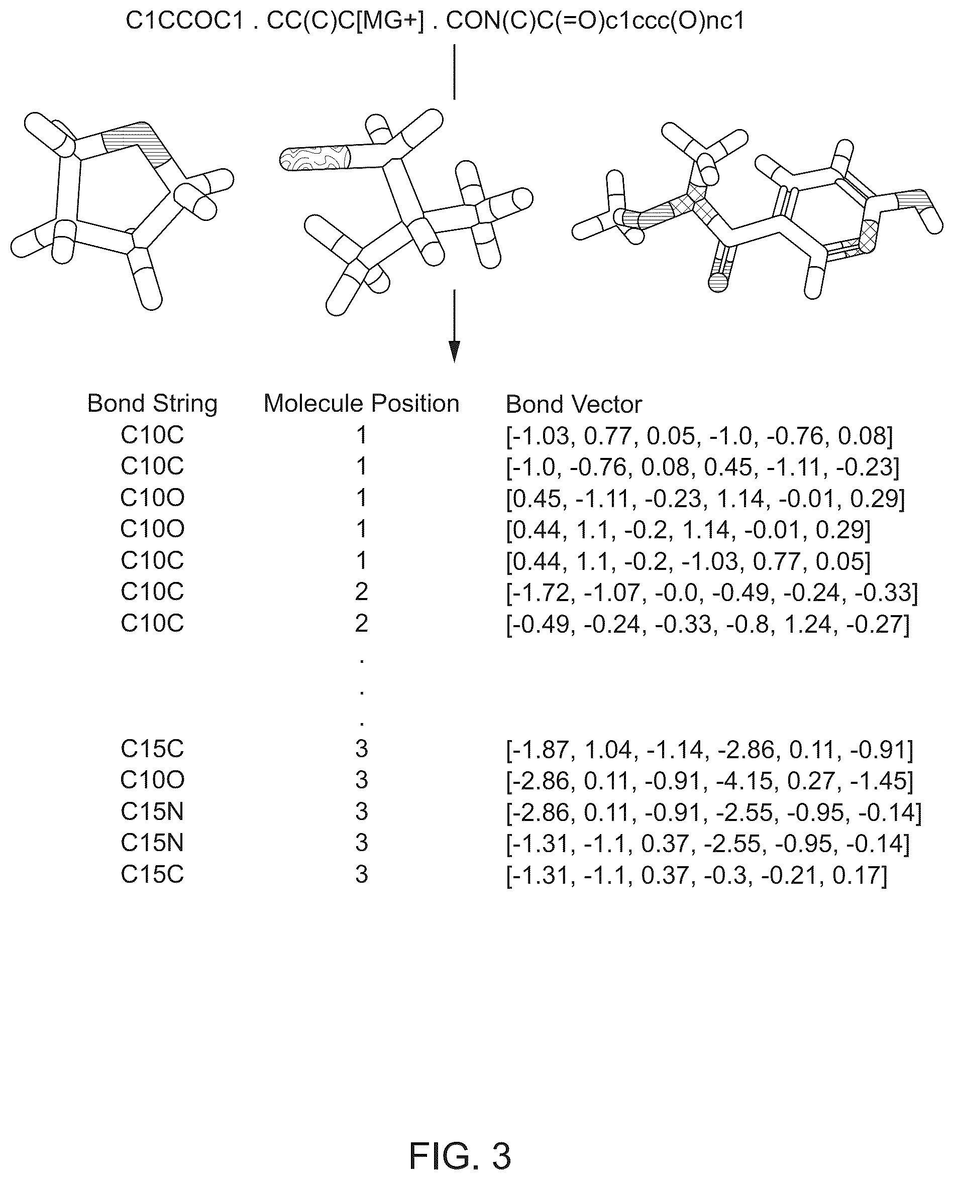 Patent US12378383 Figure 3 – Molecular structure transformers for property prediction