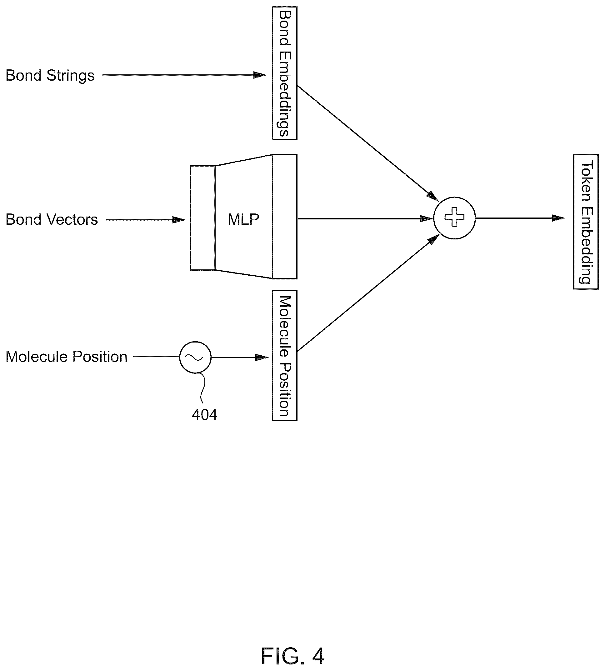 Patent US12378383 Figure 4 – Molecular structure transformers for property prediction