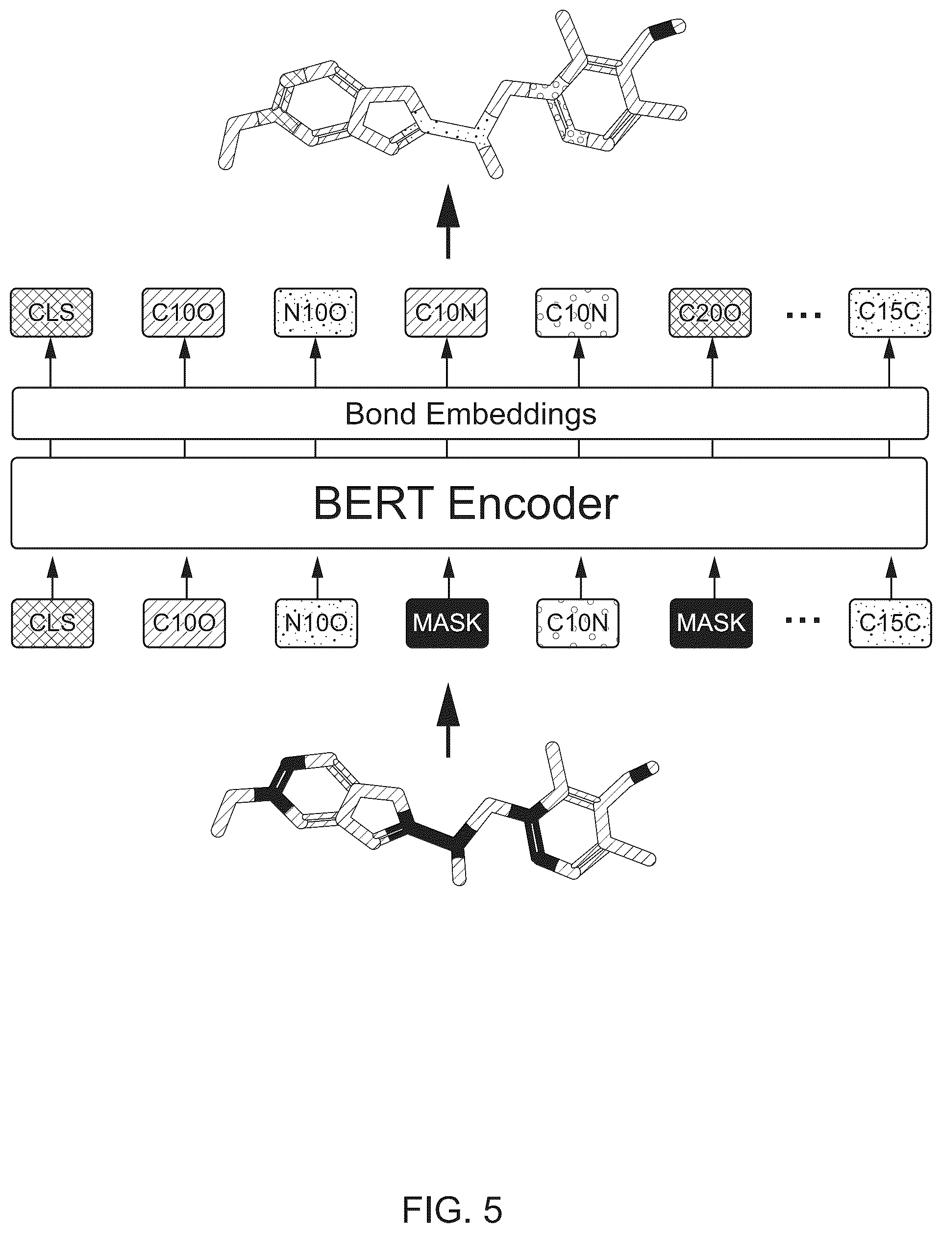 Patent US12378383 Figure 5 – Molecular structure transformers for property prediction