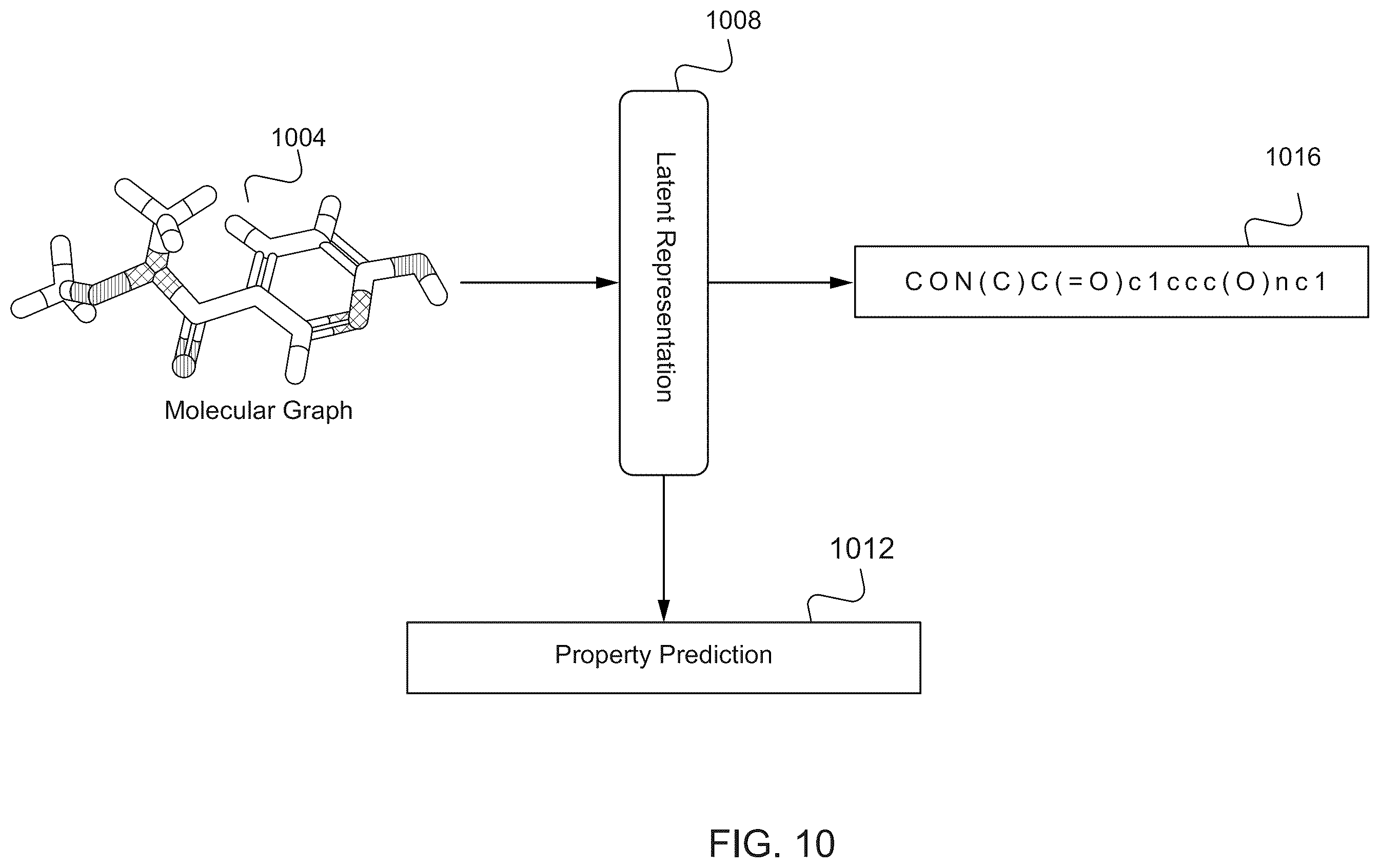 Patent US12378383 Figure 8 – Molecular structure transformers for property prediction