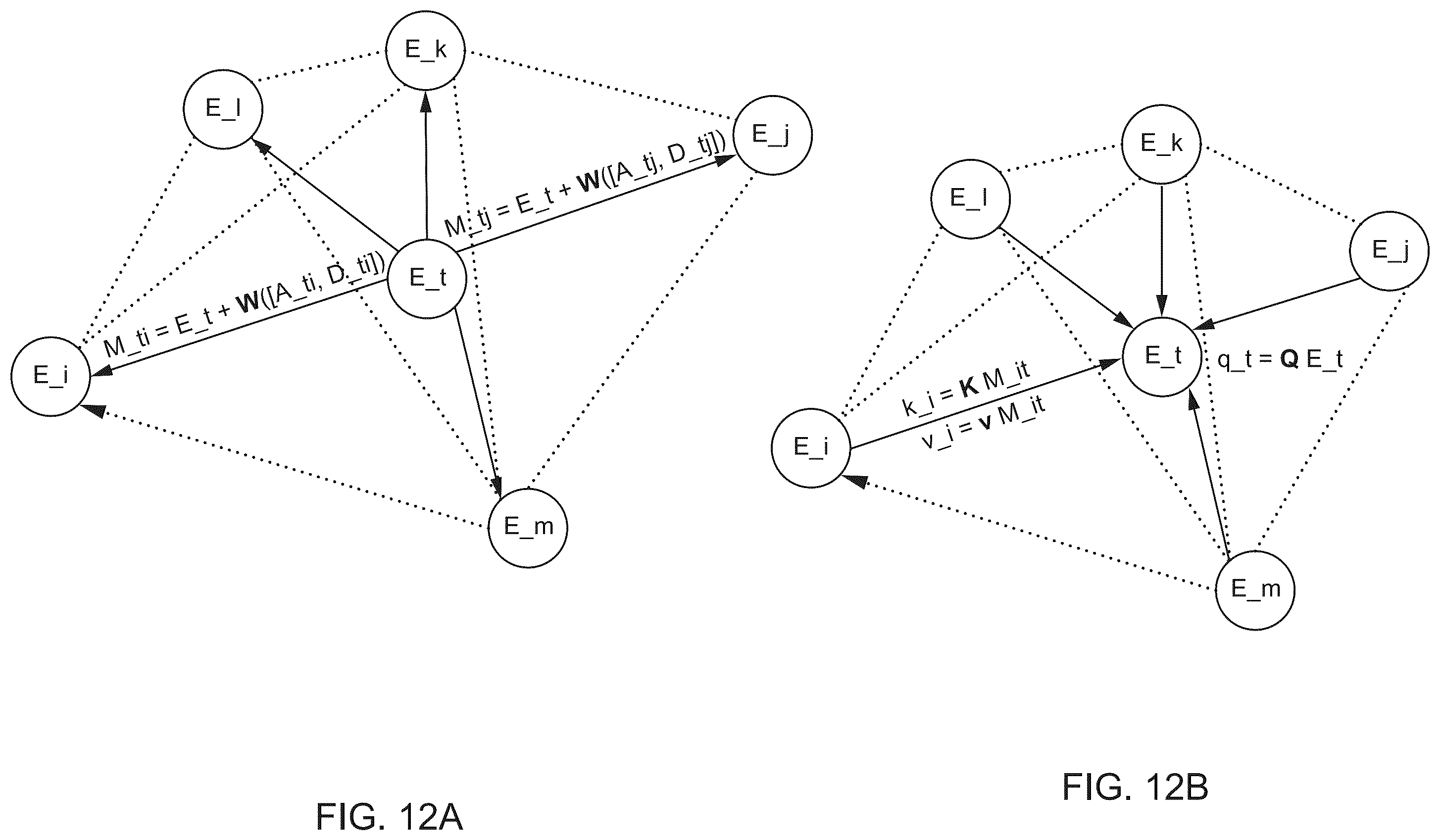 Patent US12378383 Figure 10 – Molecular structure transformers for property prediction