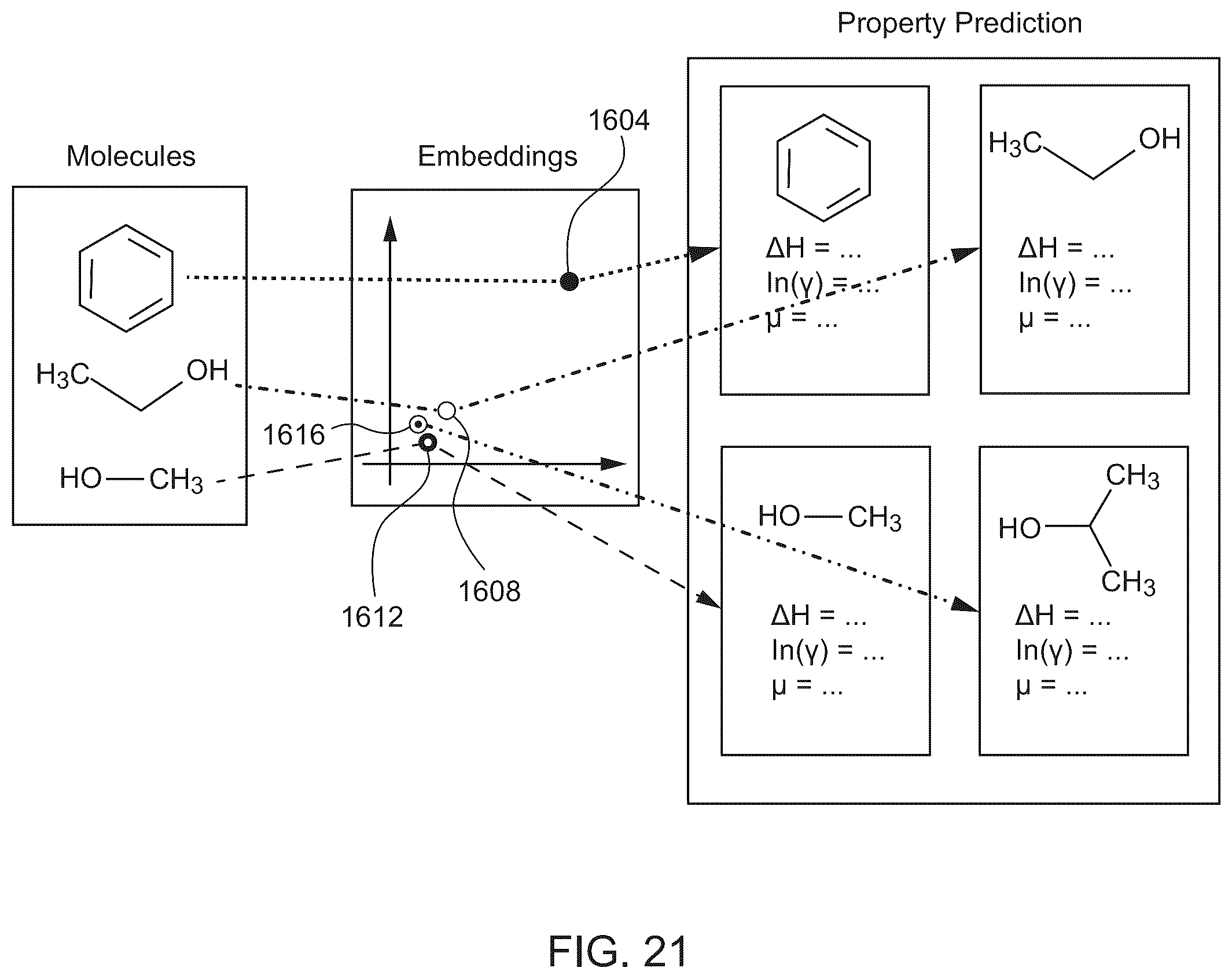 Patent US12378383 Figure 20 – Molecular structure transformers for property prediction