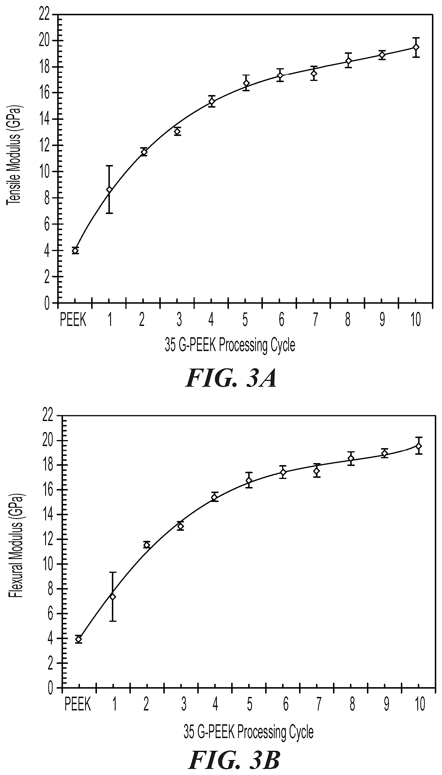 Patent US12378385 Figure 3 – Use of graphene-polymer composites to improve barrier resistance of polymers to liquid and gas permeants