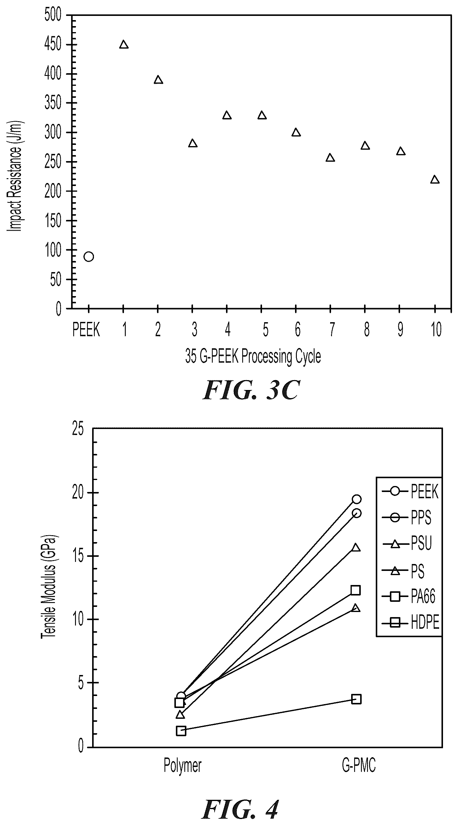 Patent US12378385 Figure 4 – Use of graphene-polymer composites to improve barrier resistance of polymers to liquid and gas permeants