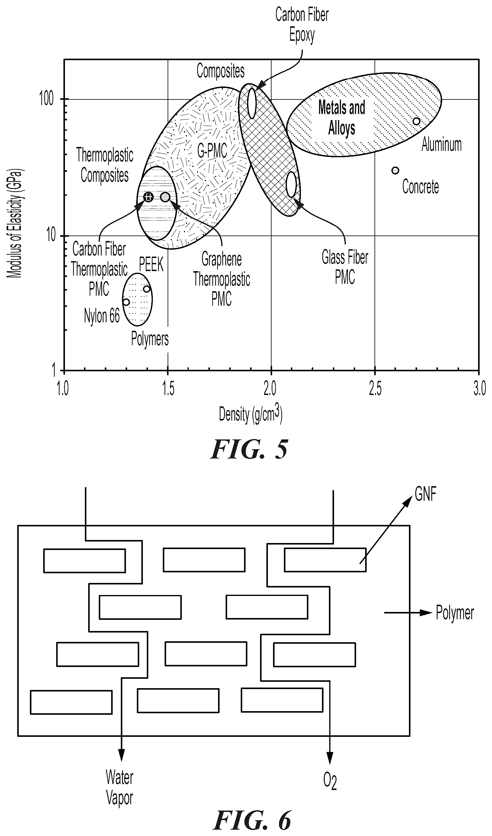 Patent US12378385 Figure 5 – Use of graphene-polymer composites to improve barrier resistance of polymers to liquid and gas permeants