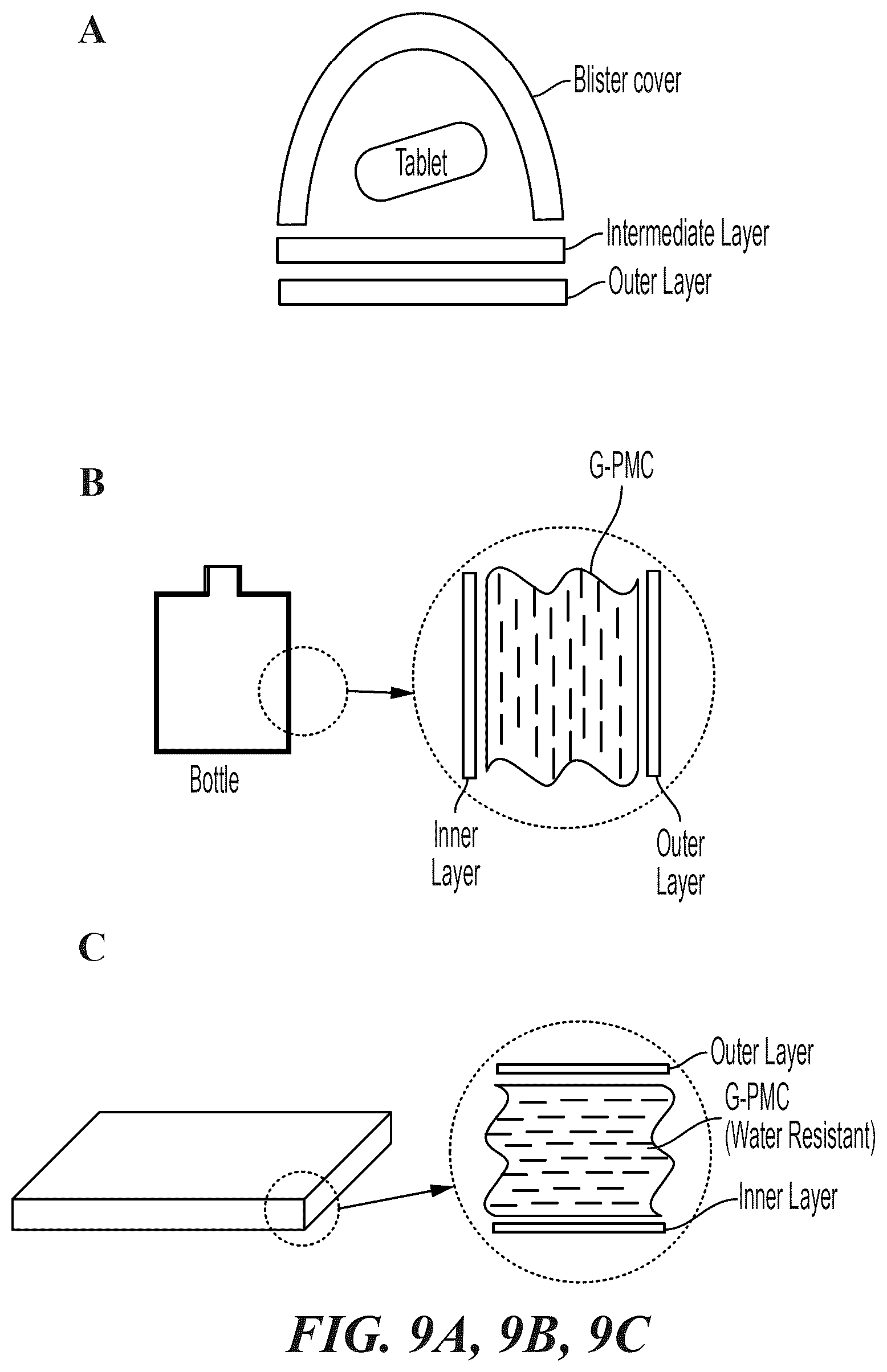 Patent US12378385 Figure 8 – Use of graphene-polymer composites to improve barrier resistance of polymers to liquid and gas permeants