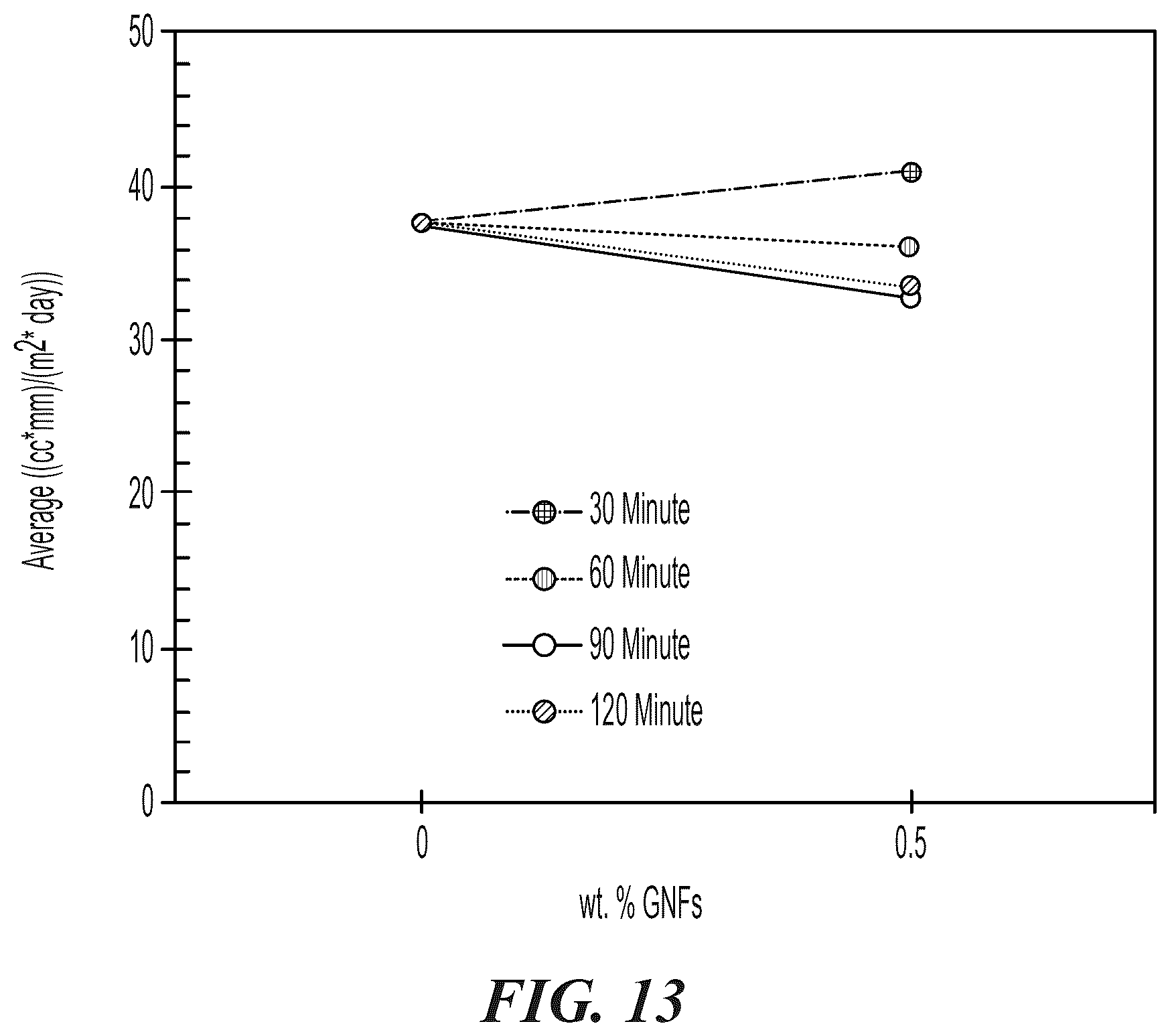 Patent US12378385 Figure 12 – Use of graphene-polymer composites to improve barrier resistance of polymers to liquid and gas permeants