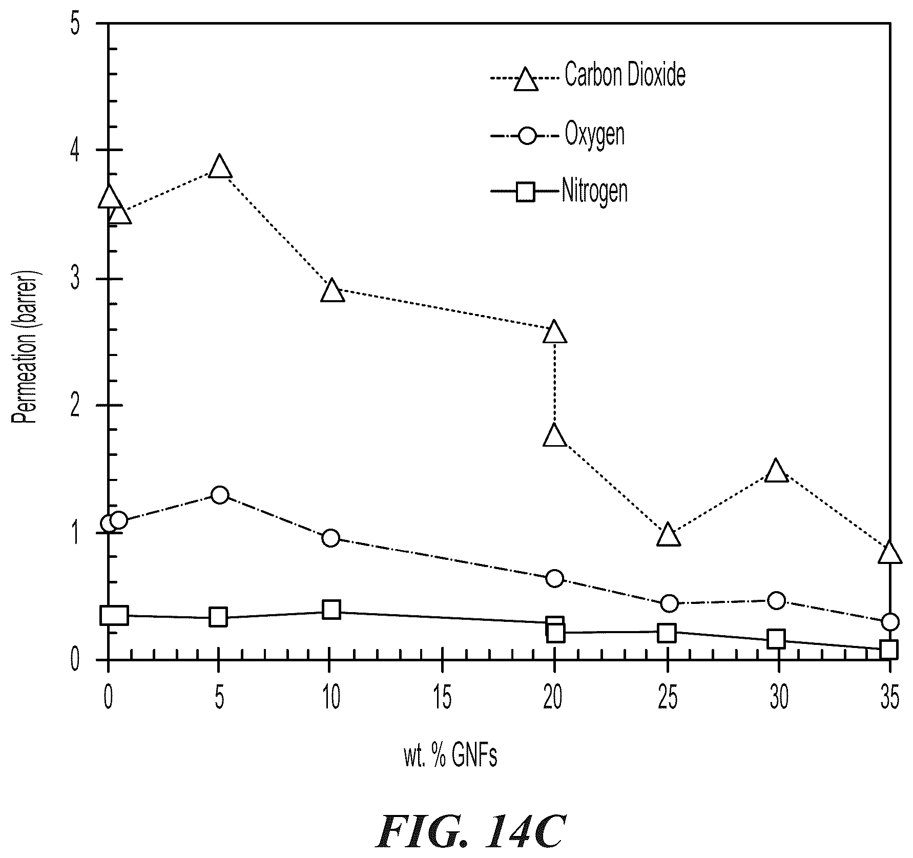 Patent US12378385 Figure 14 – Use of graphene-polymer composites to improve barrier resistance of polymers to liquid and gas permeants