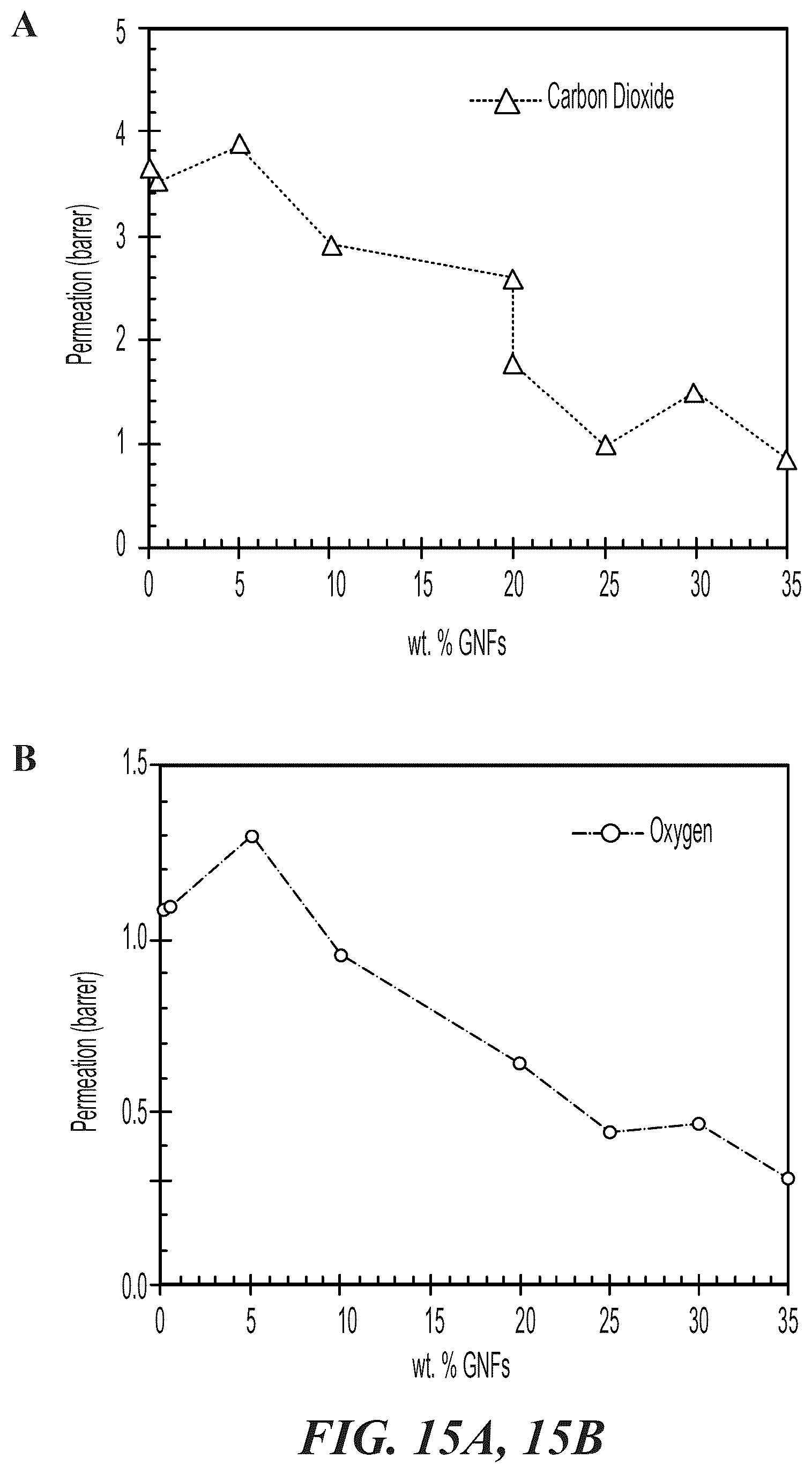 Patent US12378385 Figure 15 – Use of graphene-polymer composites to improve barrier resistance of polymers to liquid and gas permeants