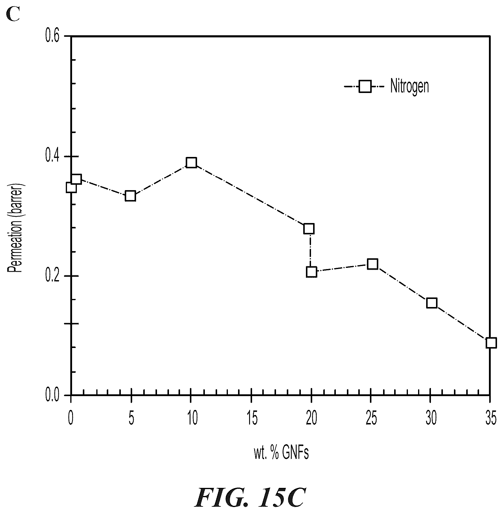 Patent US12378385 Figure 16 – Use of graphene-polymer composites to improve barrier resistance of polymers to liquid and gas permeants
