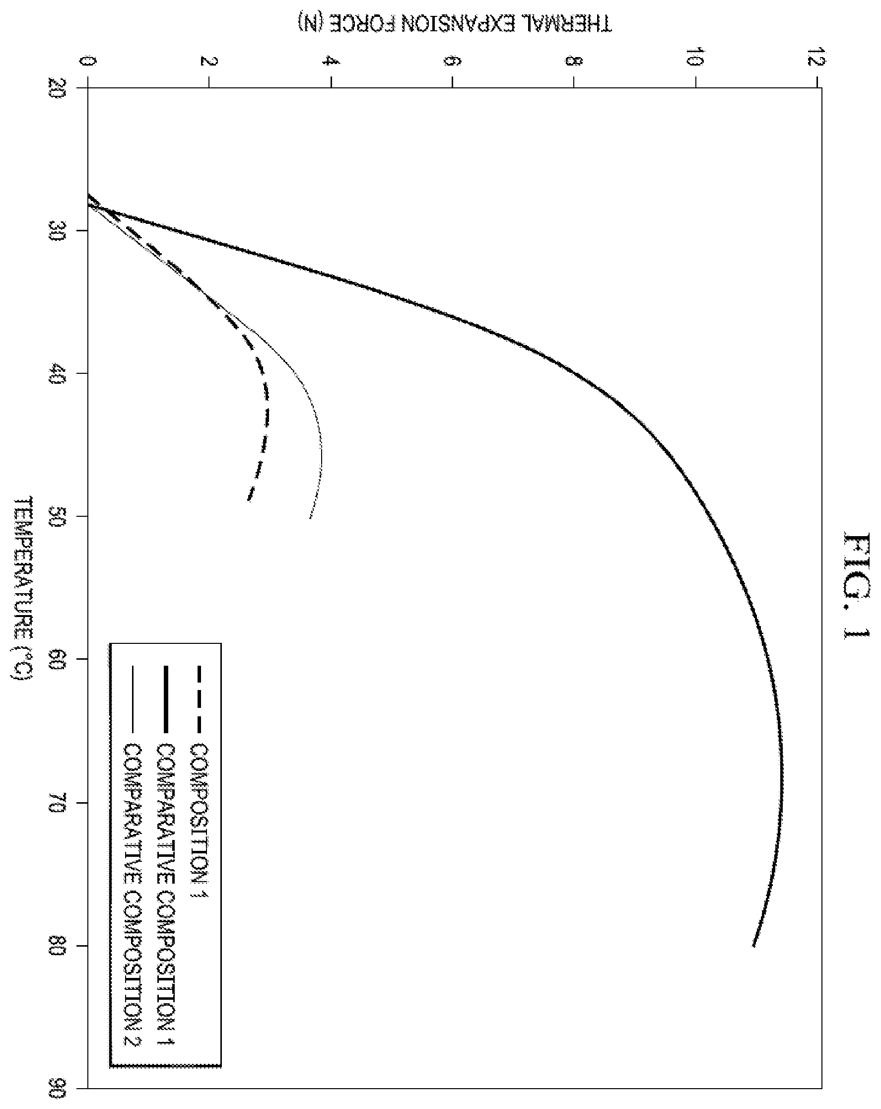 Patent US12378392 Figure 1 – Polyolefin compositions with high dimensional stability for sheet applications