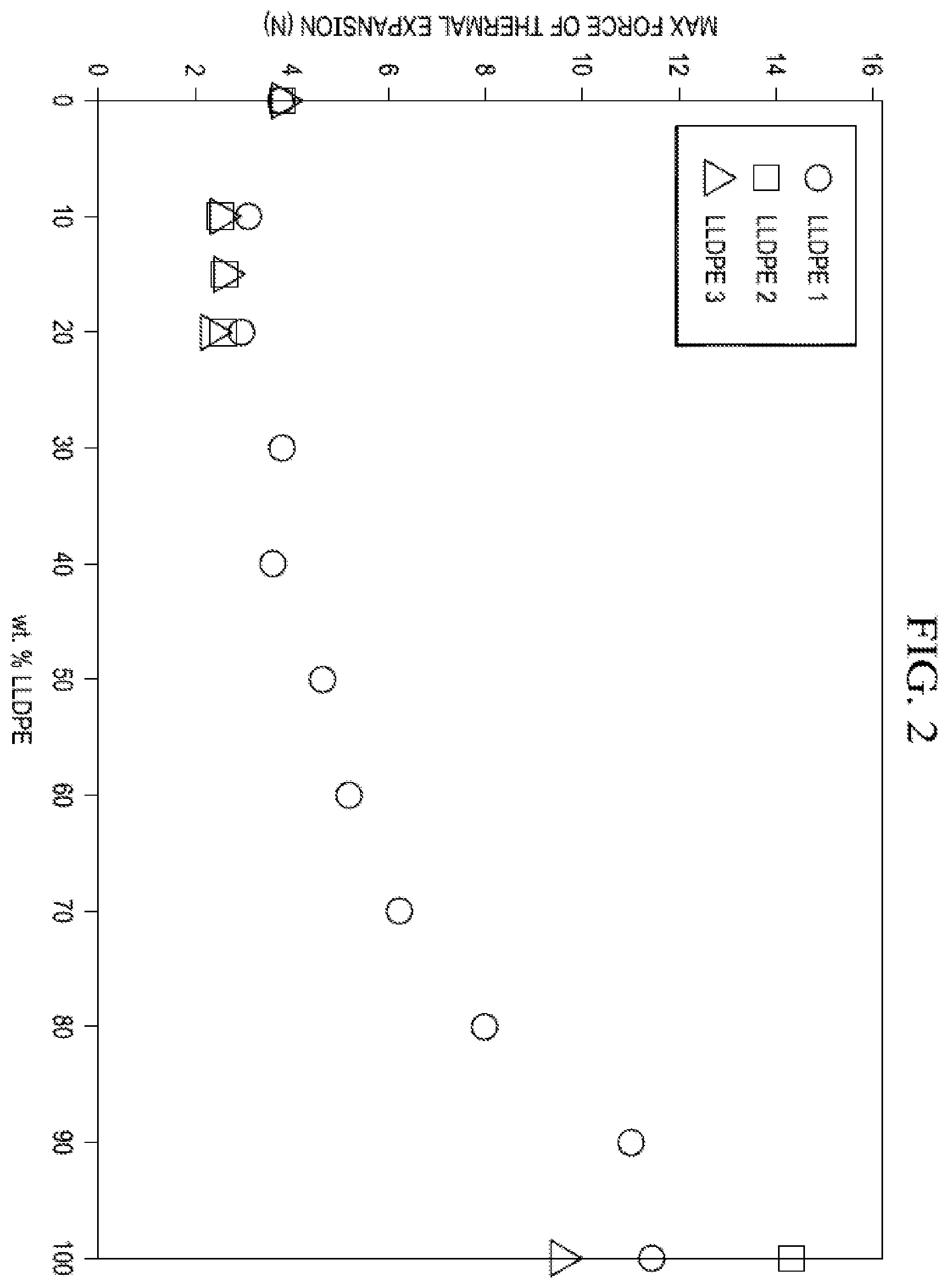 Patent US12378392 Figure 2 – Polyolefin compositions with high dimensional stability for sheet applications