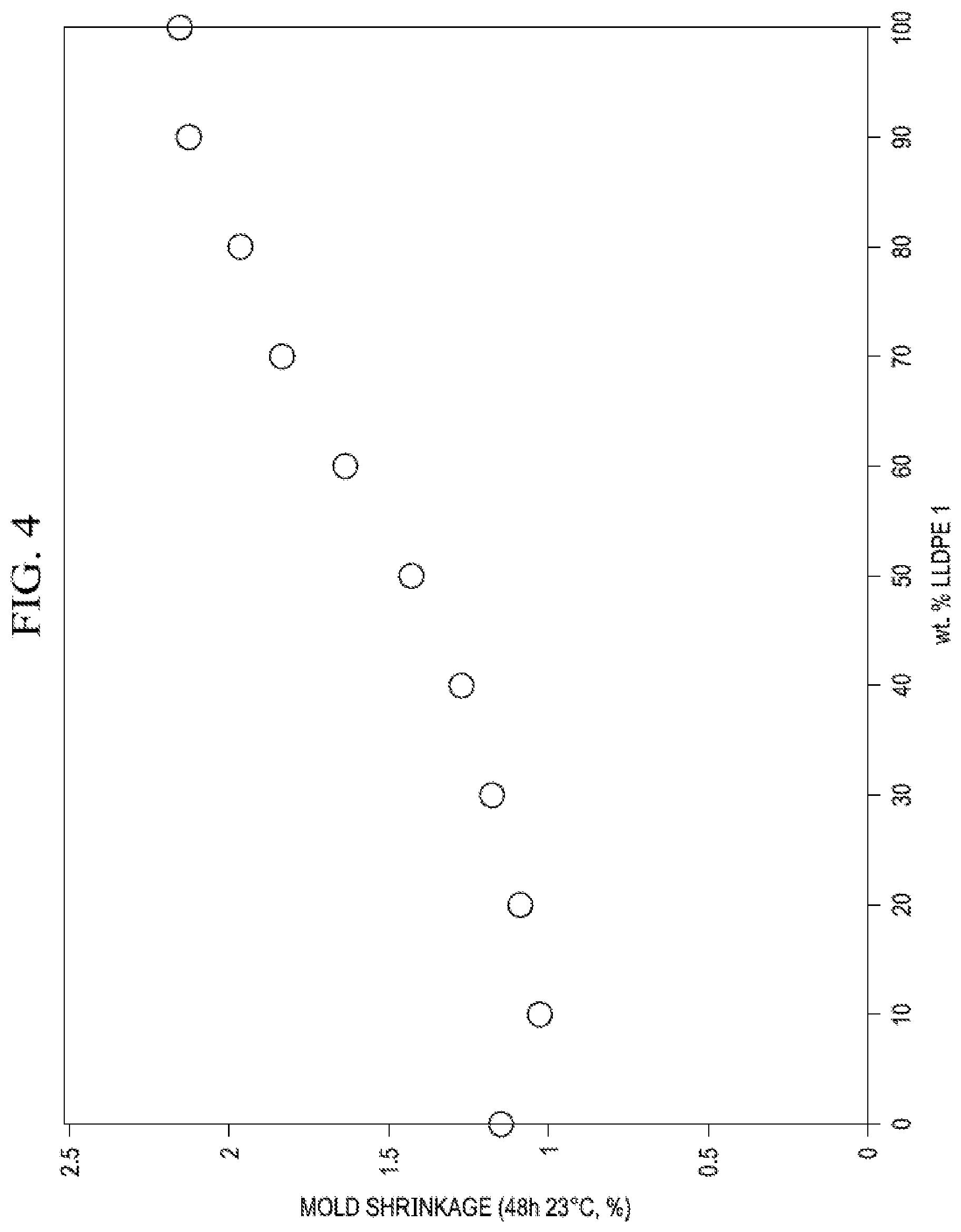 Patent US12378392 Figure 4 – Polyolefin compositions with high dimensional stability for sheet applications