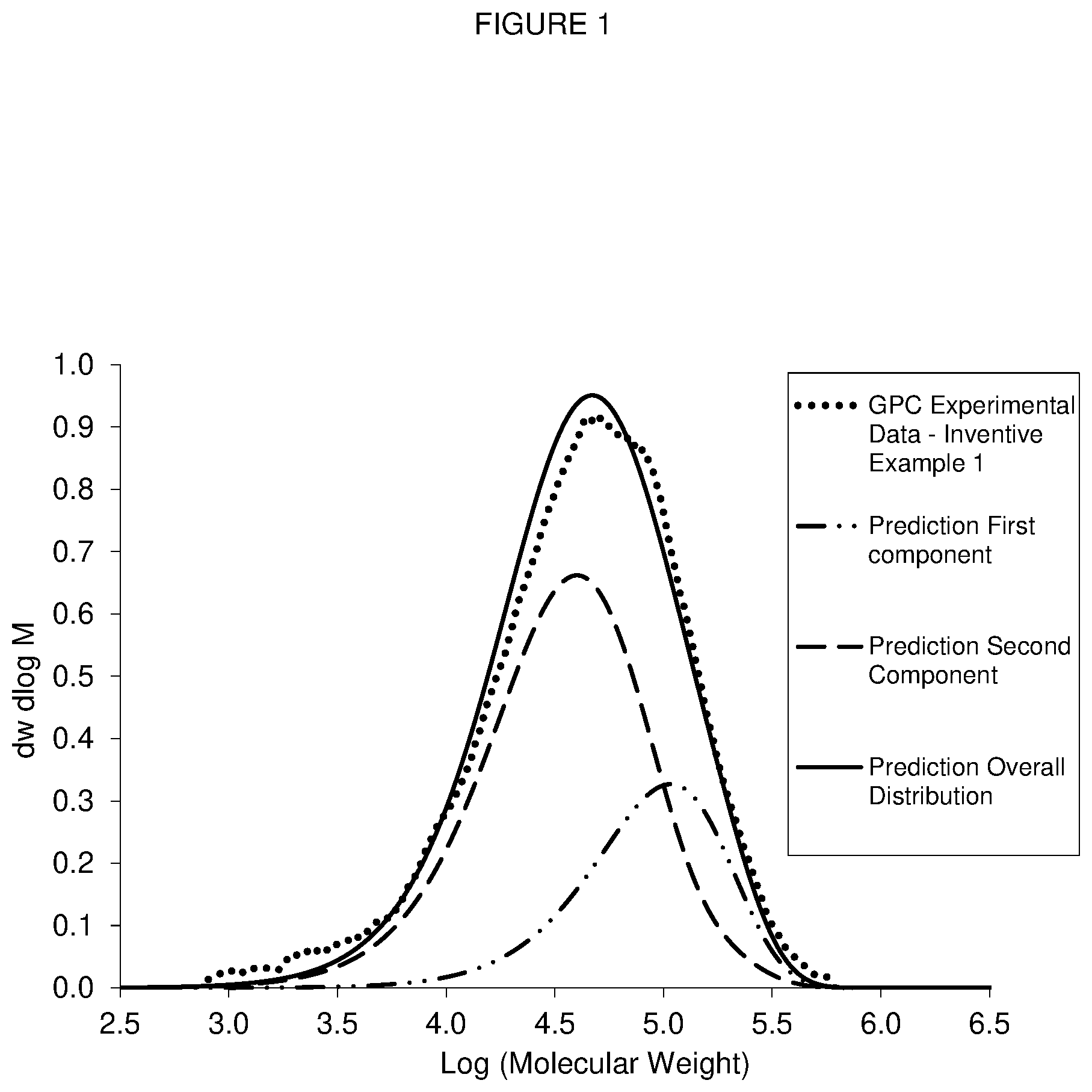 Patent US12378393 Figure 1 – Rotomolding compositions with low relative elasticity