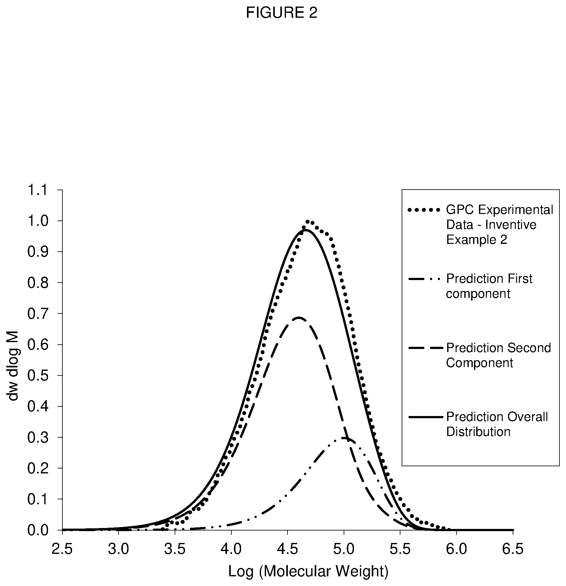 Patent US12378393 Figure 2 – Rotomolding compositions with low relative elasticity