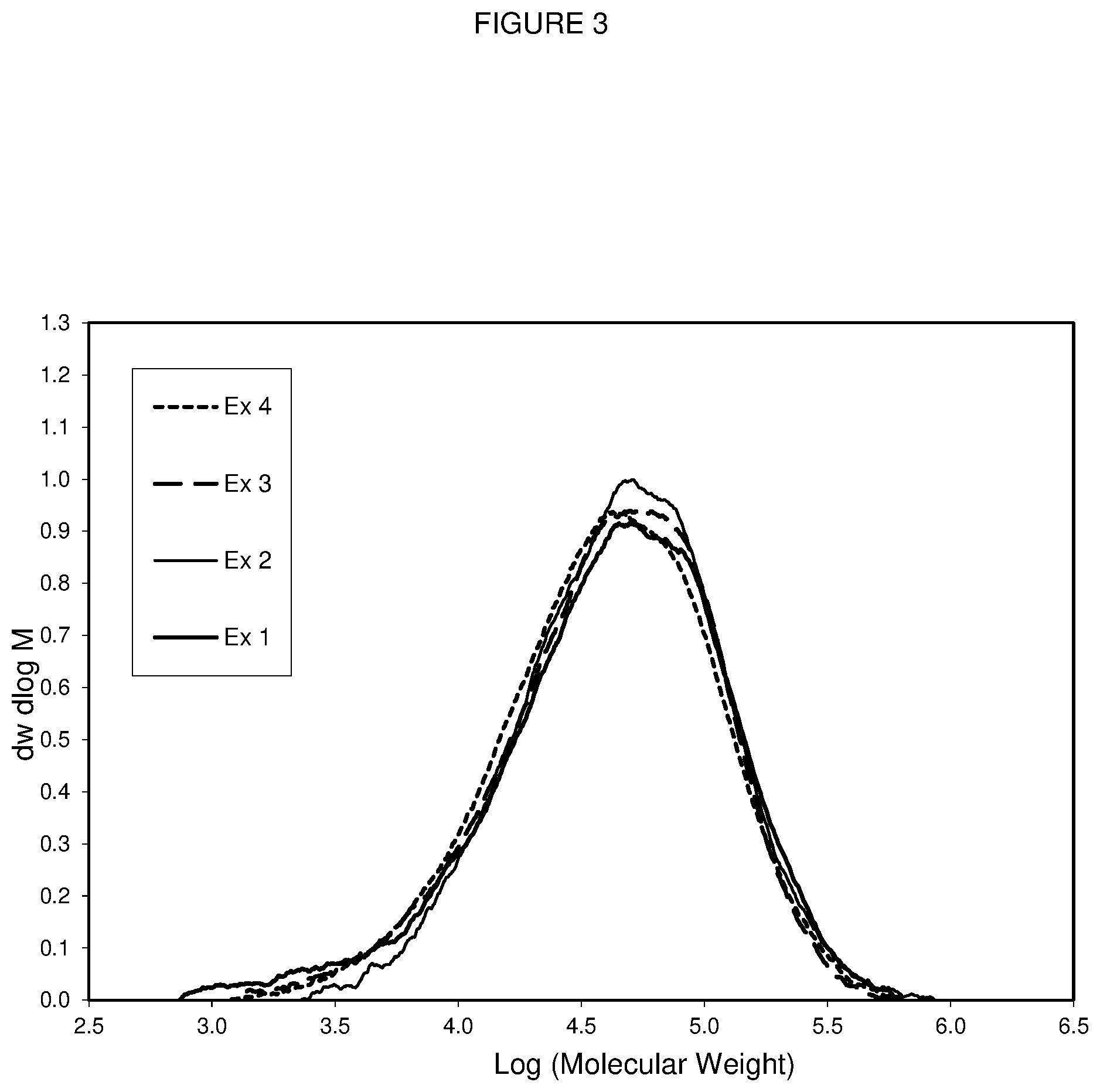 Patent US12378393 Figure 3 – Rotomolding compositions with low relative elasticity
