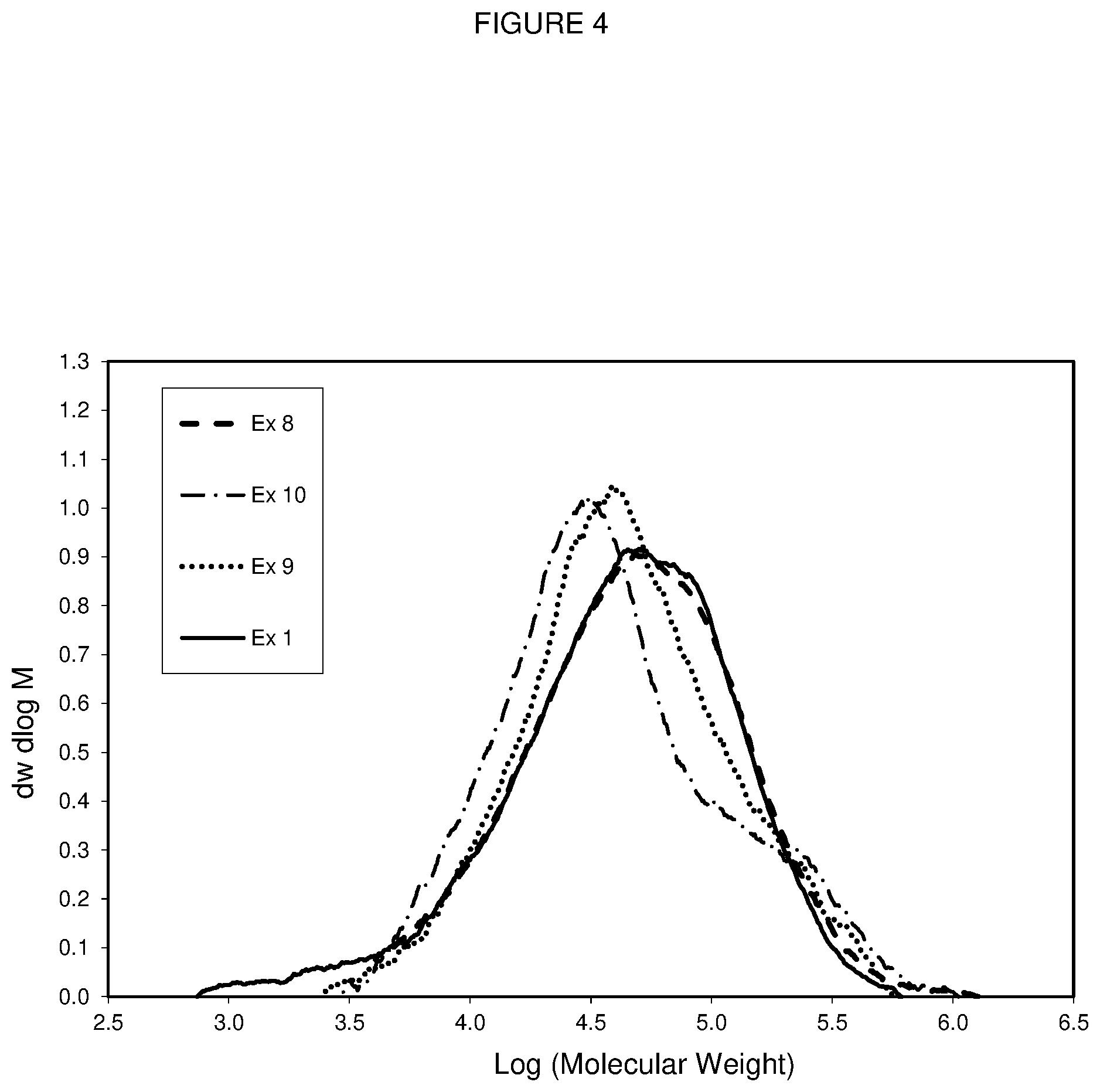 Patent US12378393 Figure 4 – Rotomolding compositions with low relative elasticity