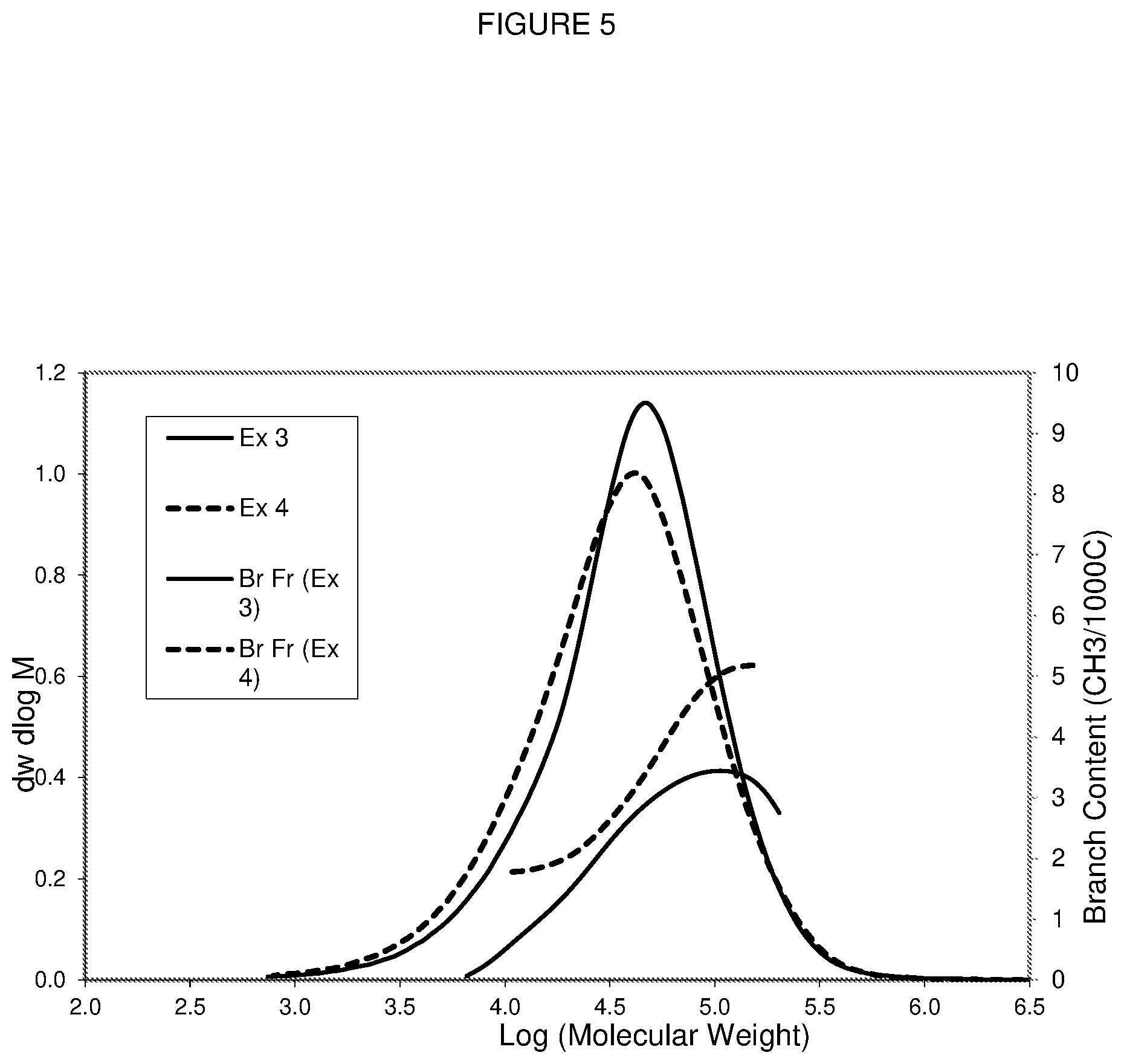Patent US12378393 Figure 5 – Rotomolding compositions with low relative elasticity