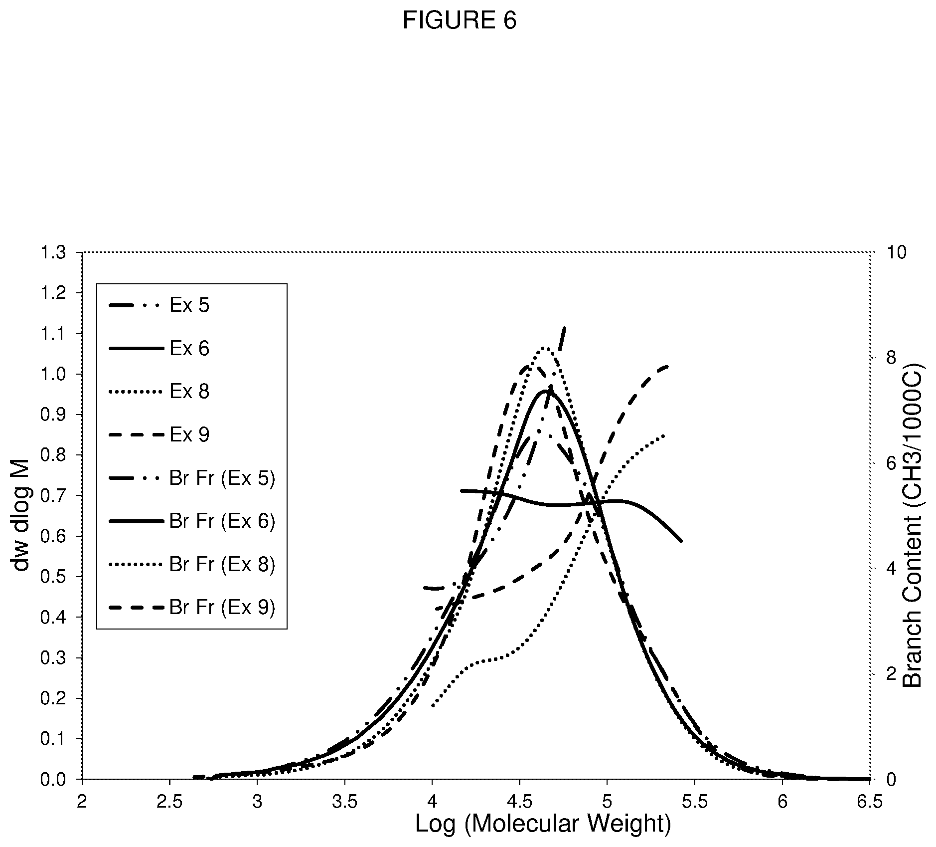 Patent US12378393 Figure 6 – Rotomolding compositions with low relative elasticity