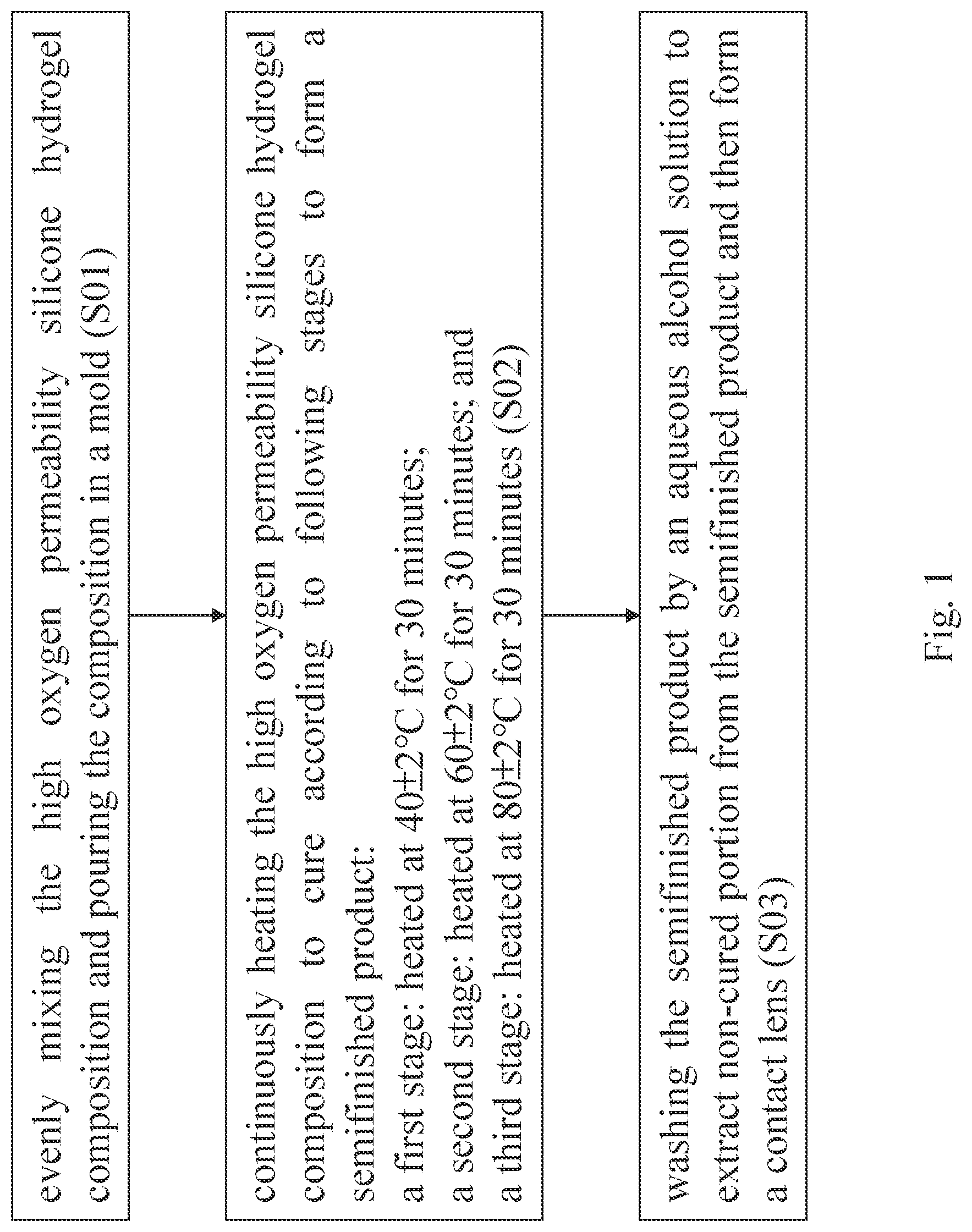 Patent US12378415 Figure 1 – High oxygen permeability silicone hydrogel composition, contact lens made from high oxygen permeability silicone hydrogel composition and manufacturing method thereof