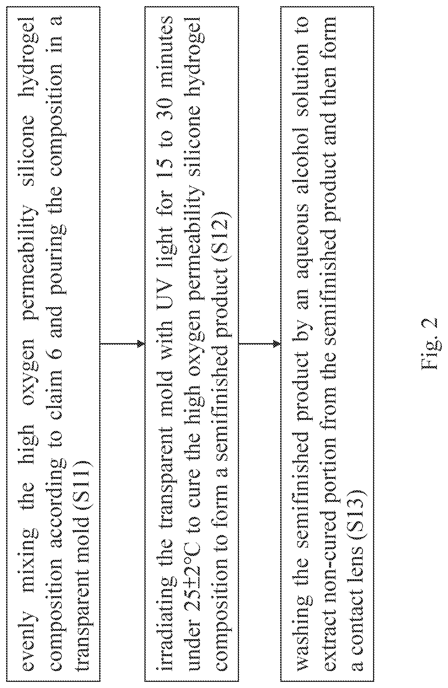 Patent US12378415 Figure 2 – High oxygen permeability silicone hydrogel composition, contact lens made from high oxygen permeability silicone hydrogel composition and manufacturing method thereof