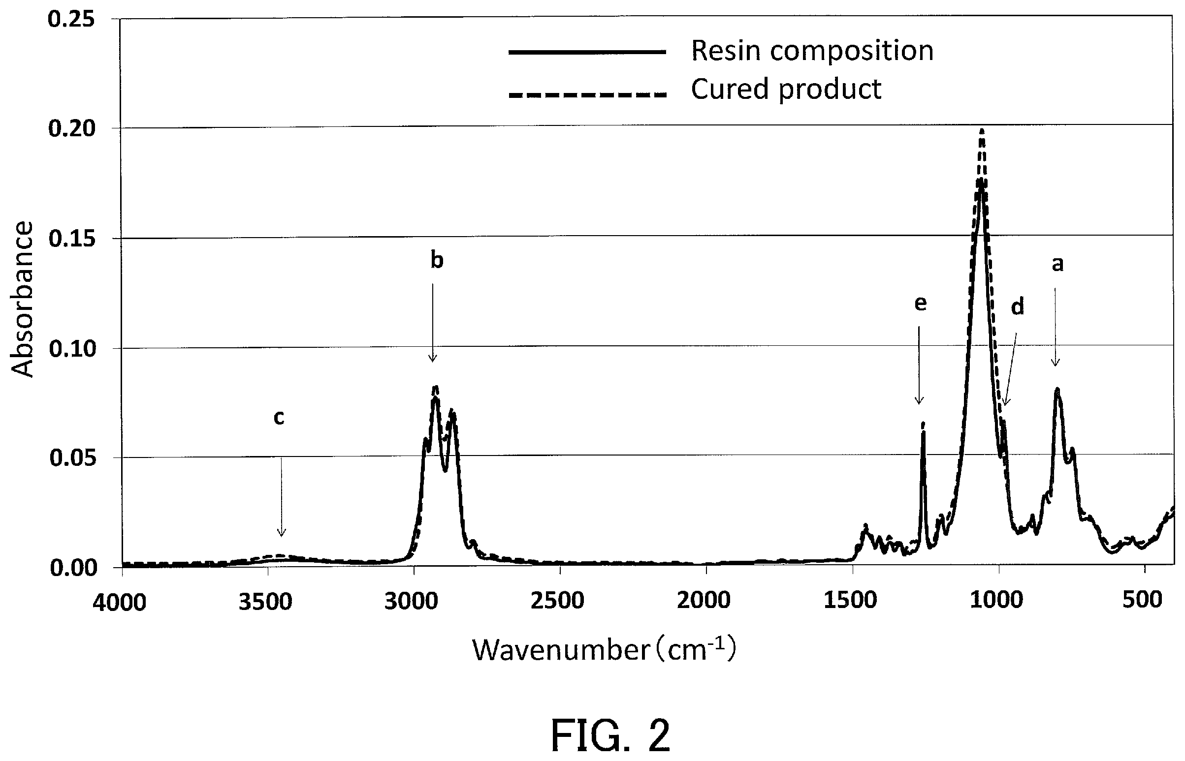 Patent US12378417 Figure 2 – Cured product of resin composition, laminate, and resin composition