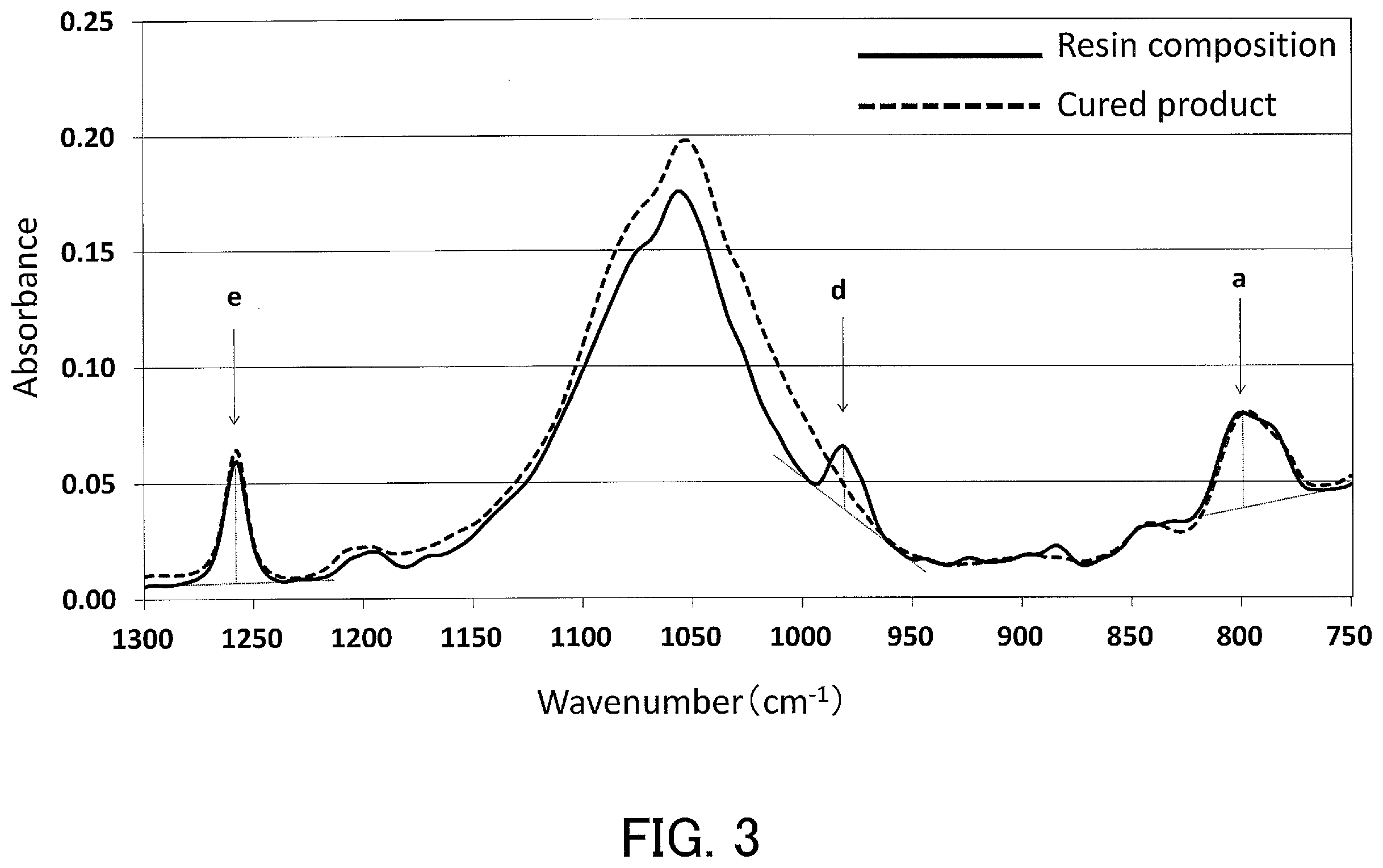 Patent US12378417 Figure 3 – Cured product of resin composition, laminate, and resin composition