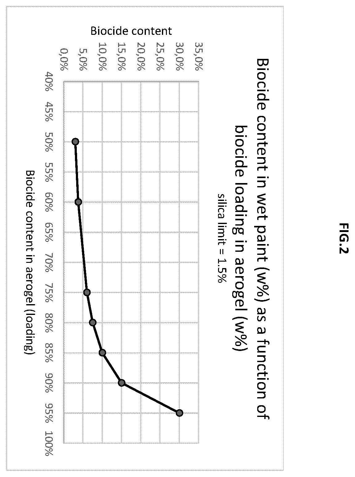 Patent US12378421 Figure 2 – Freeze-dried loaded aerogel particles with biocidal properties