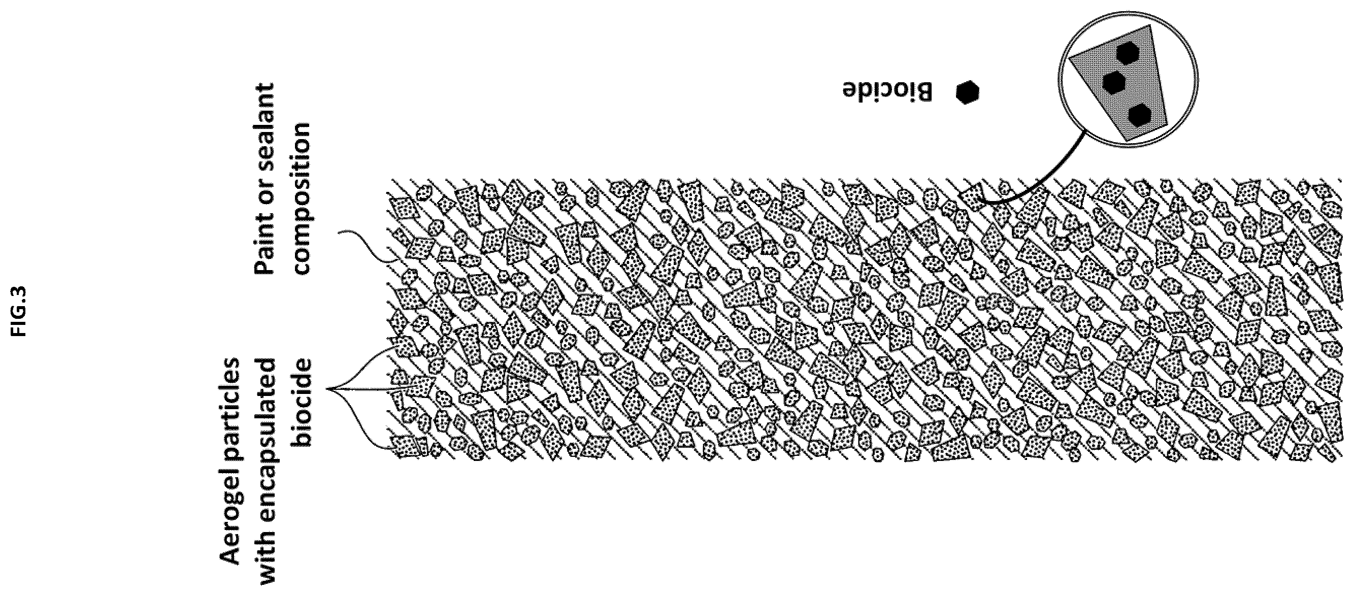 Patent US12378421 Figure 3 – Freeze-dried loaded aerogel particles with biocidal properties
