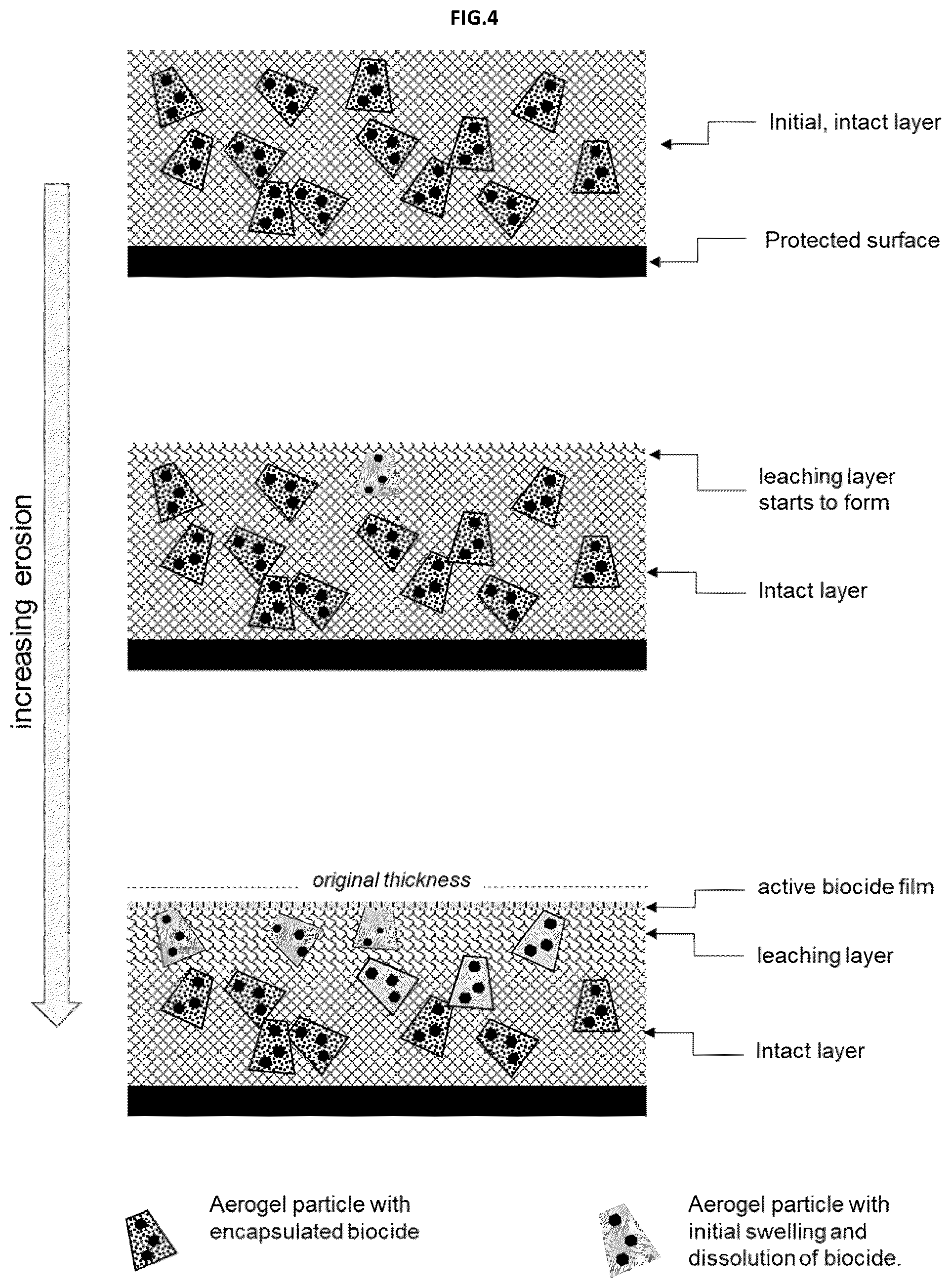 Patent US12378421 Figure 4 – Freeze-dried loaded aerogel particles with biocidal properties