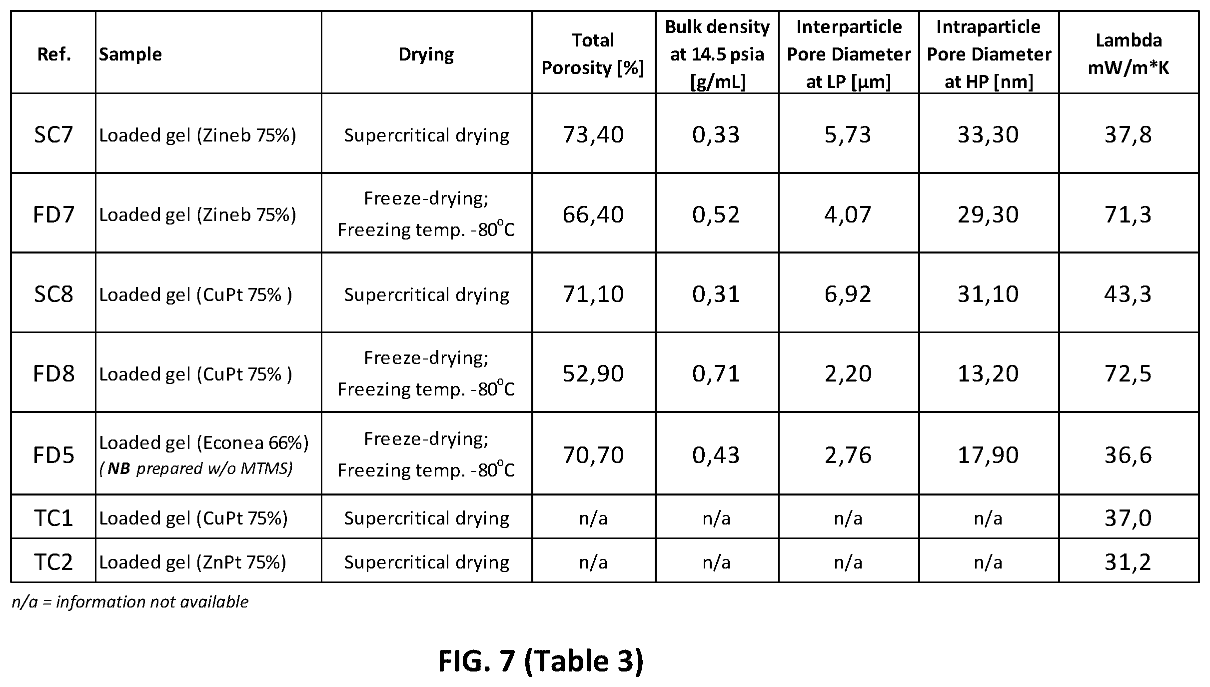 Patent US12378421 Figure 7 – Freeze-dried loaded aerogel particles with biocidal properties