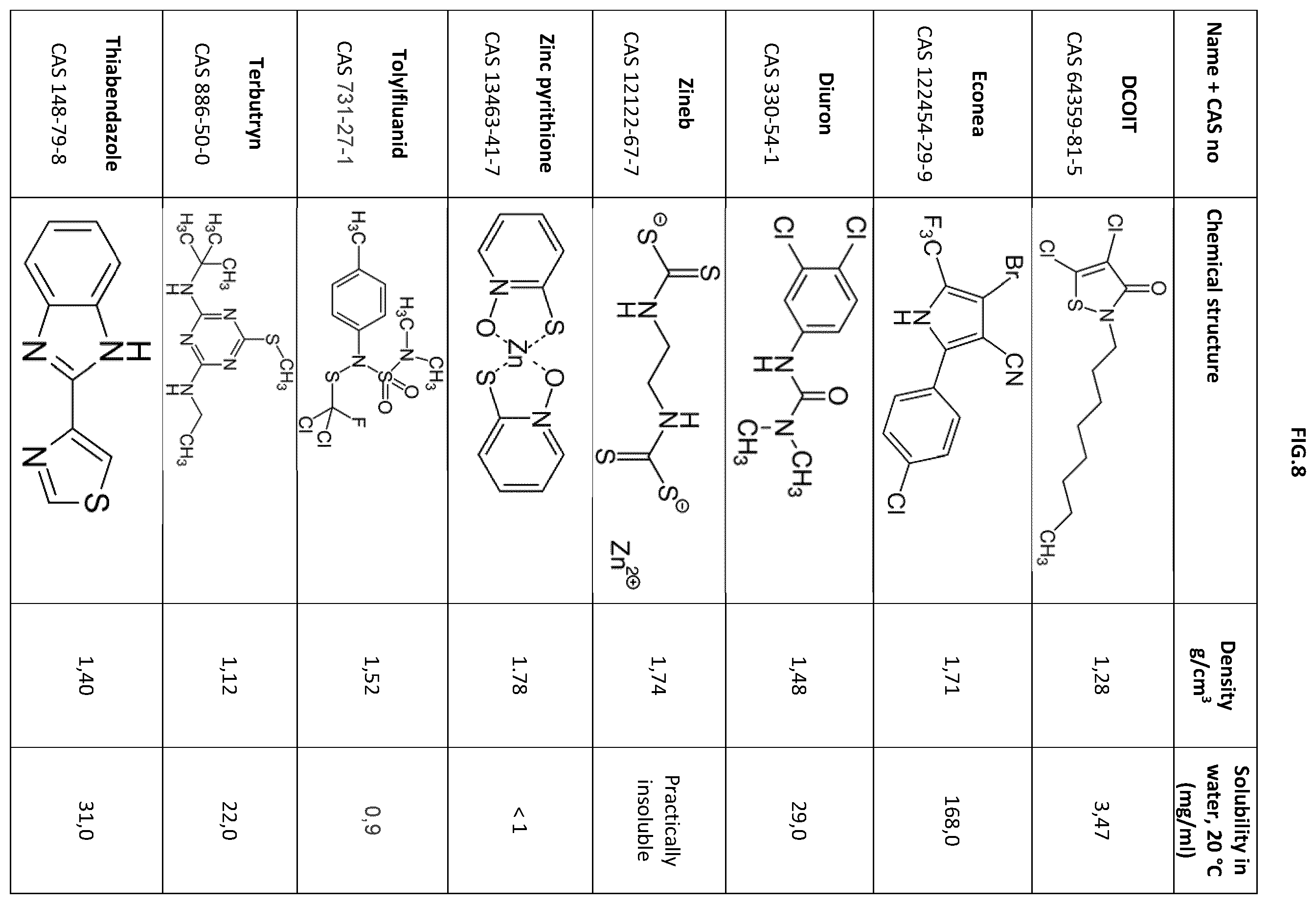 Patent US12378421 Figure 8 – Freeze-dried loaded aerogel particles with biocidal properties